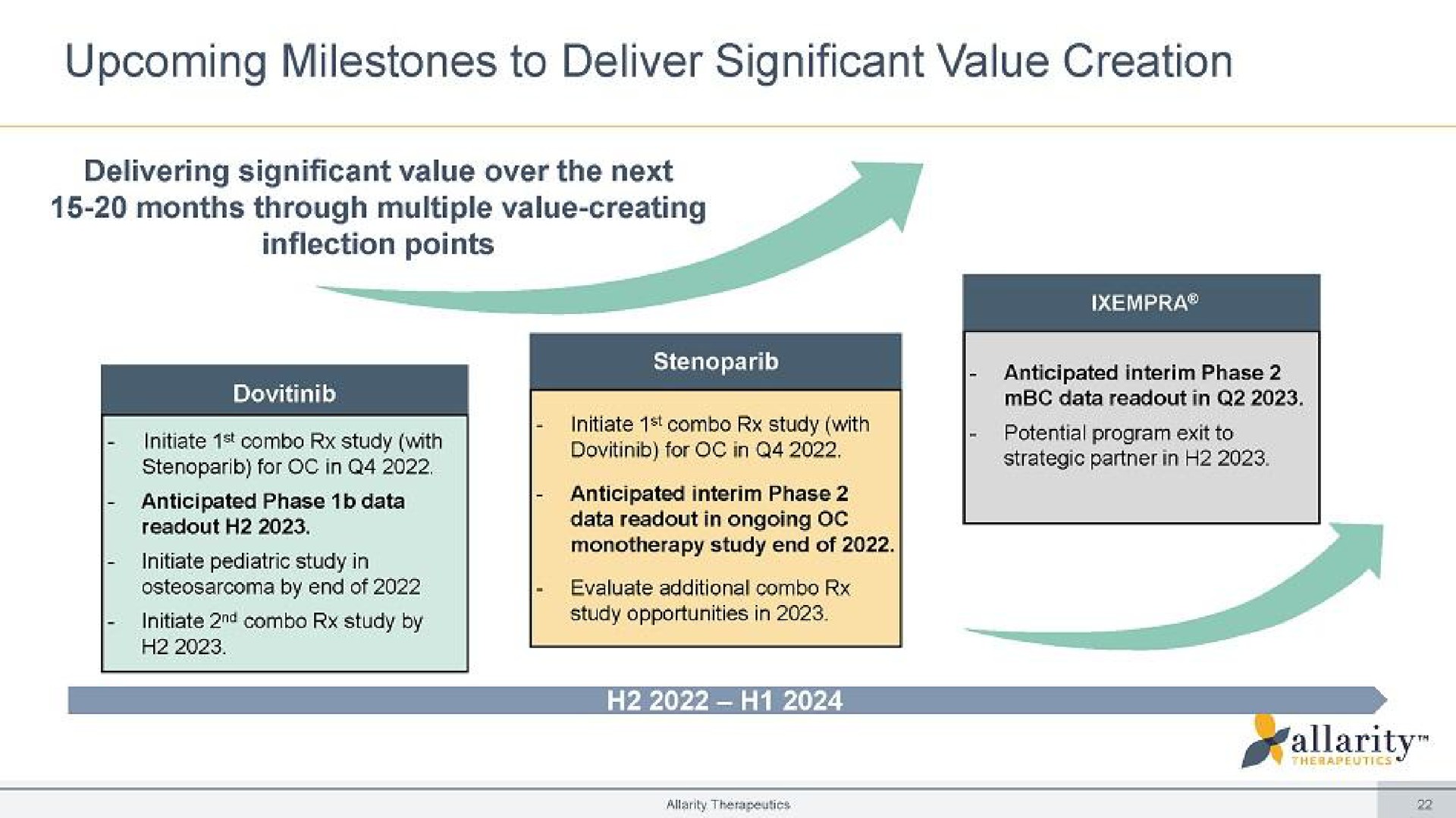 upcoming milestones to deliver significant value creation | Allarity Therapeutics