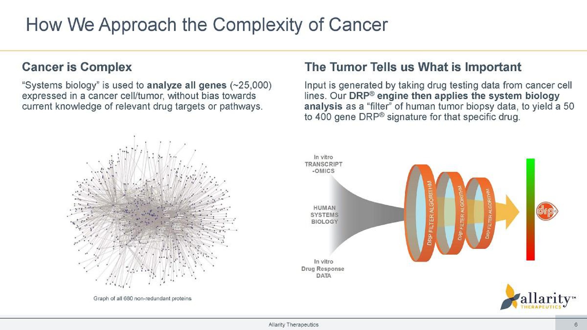 how we approach the complexity of cancer | Allarity Therapeutics