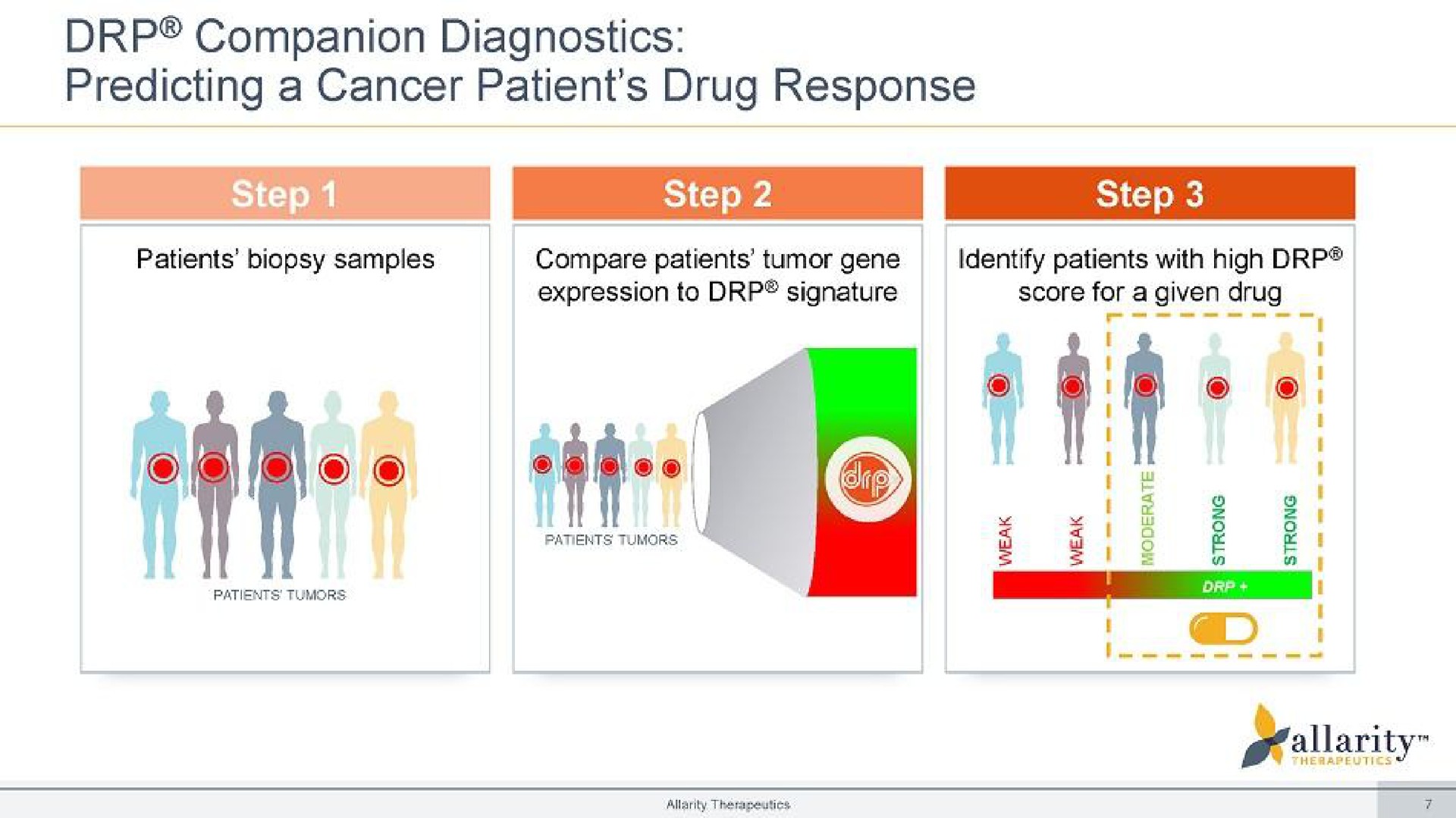 companion diagnostics predicting a cancer patient drug response stept see | Allarity Therapeutics