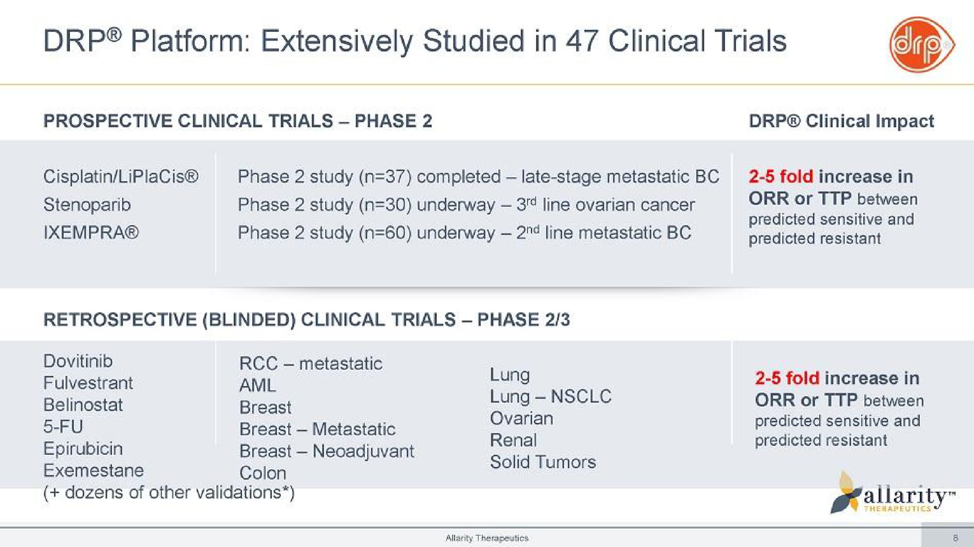 platform extensively studied in clinical trials | Allarity Therapeutics
