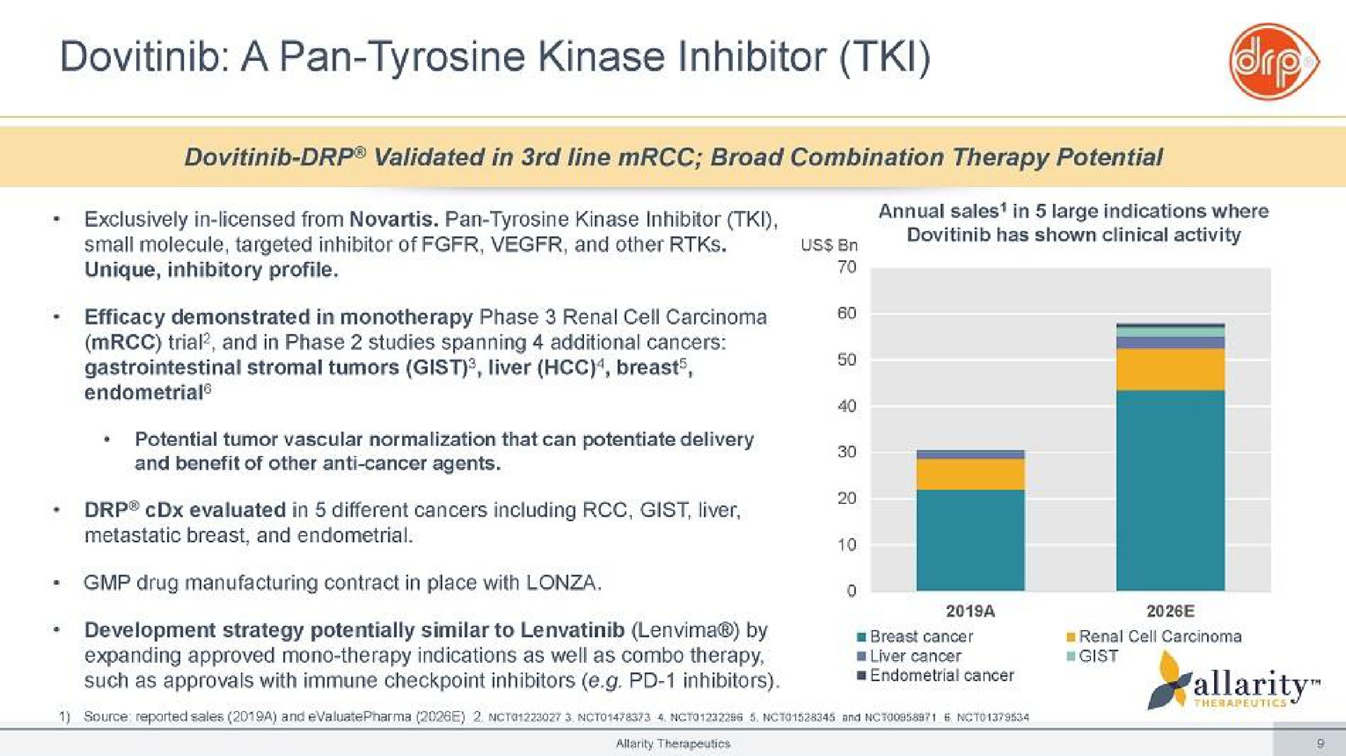 a pan tyrosine kinase inhibitor | Allarity Therapeutics