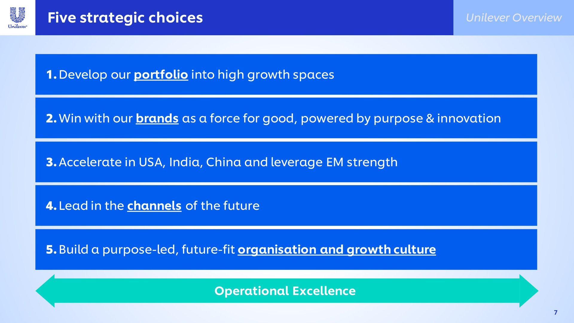 five strategic choices develop our portfolio into high growth spaces win with our brands as a force for good powered by purpose innovation accelerate in china and leverage strength lead channels of the future operational excellence build a purpose led future fit and growth culture | Unilever