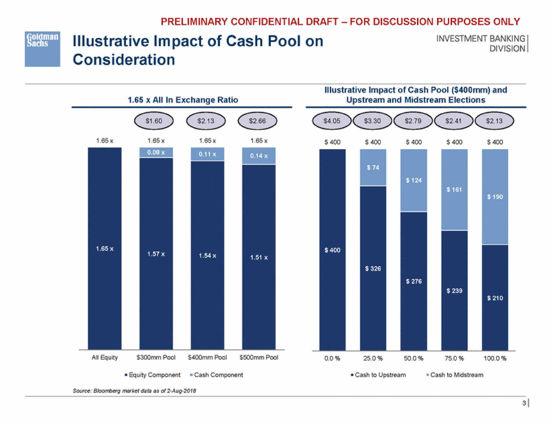 impact of cash pool on consideration investment banking is | Goldman Sachs