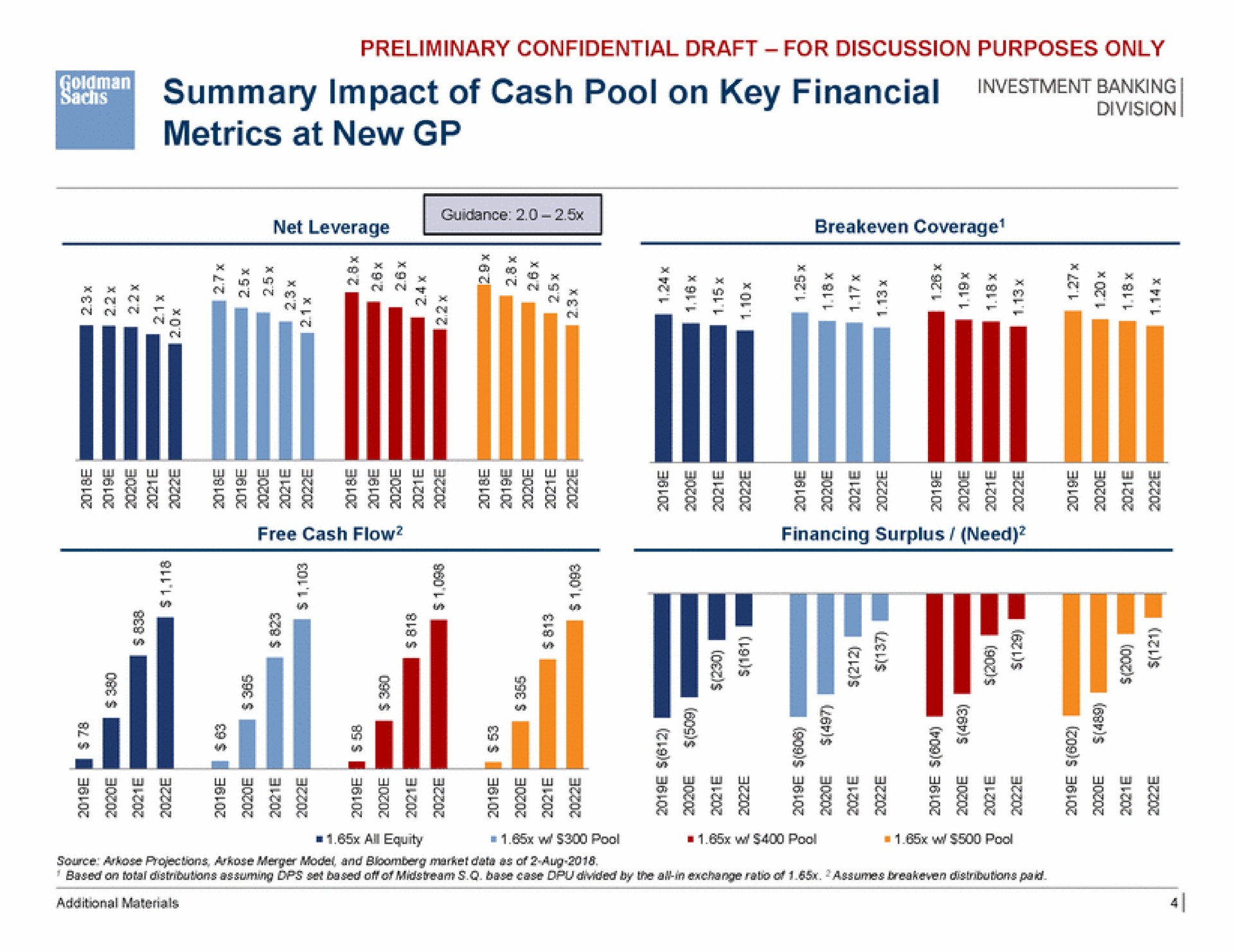sen summary impact of cash pool on key financial metrics at new cot a yee esses | Goldman Sachs
