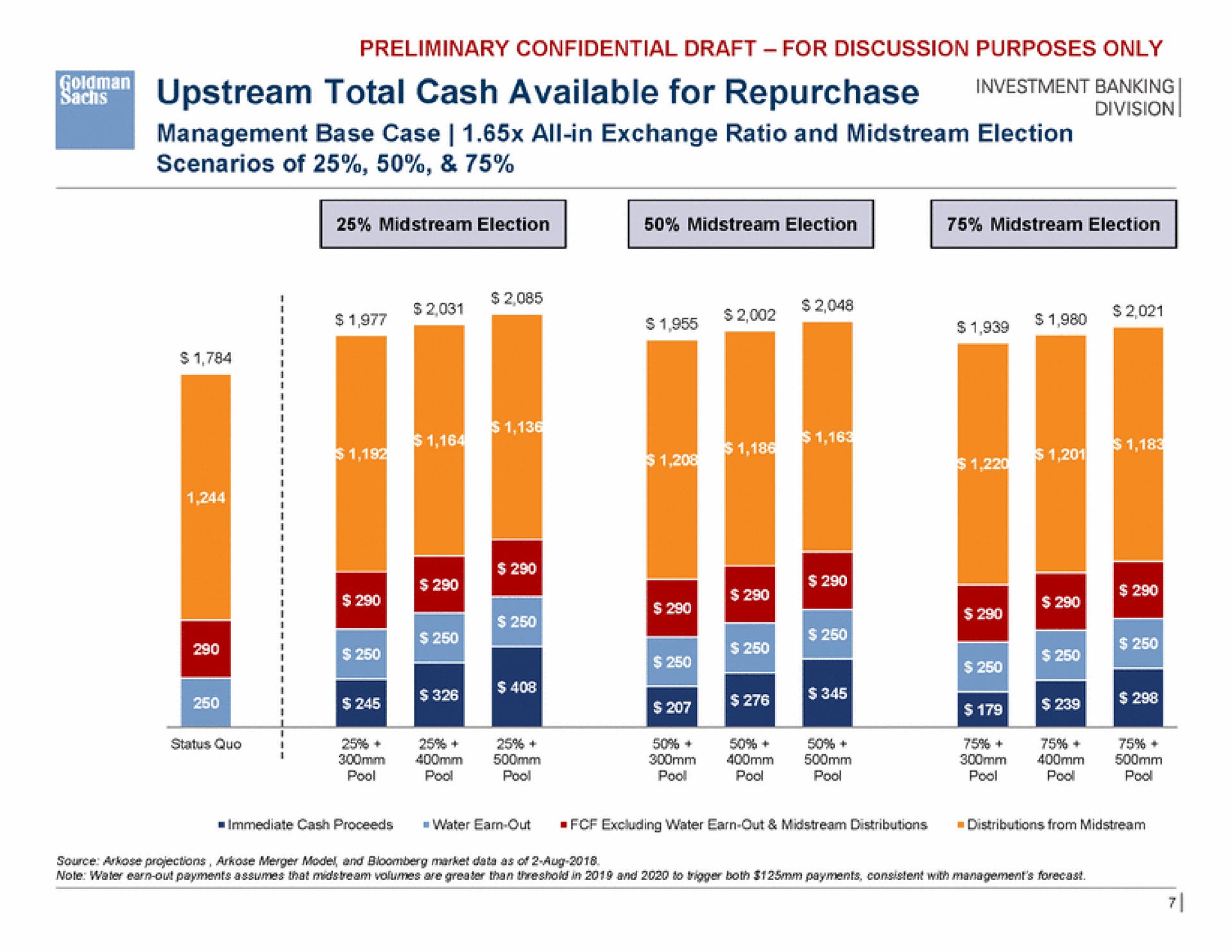 banking upstream total cash available for repurchase | Goldman Sachs