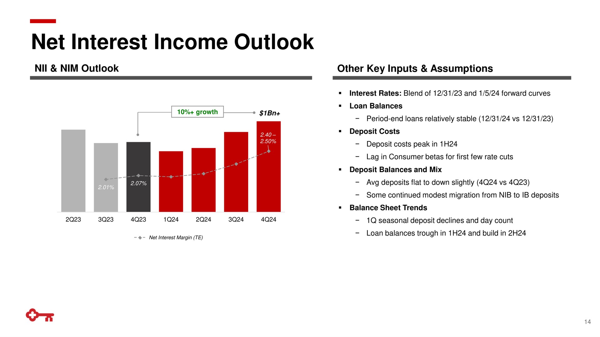 net interest income outlook | KeyCorp