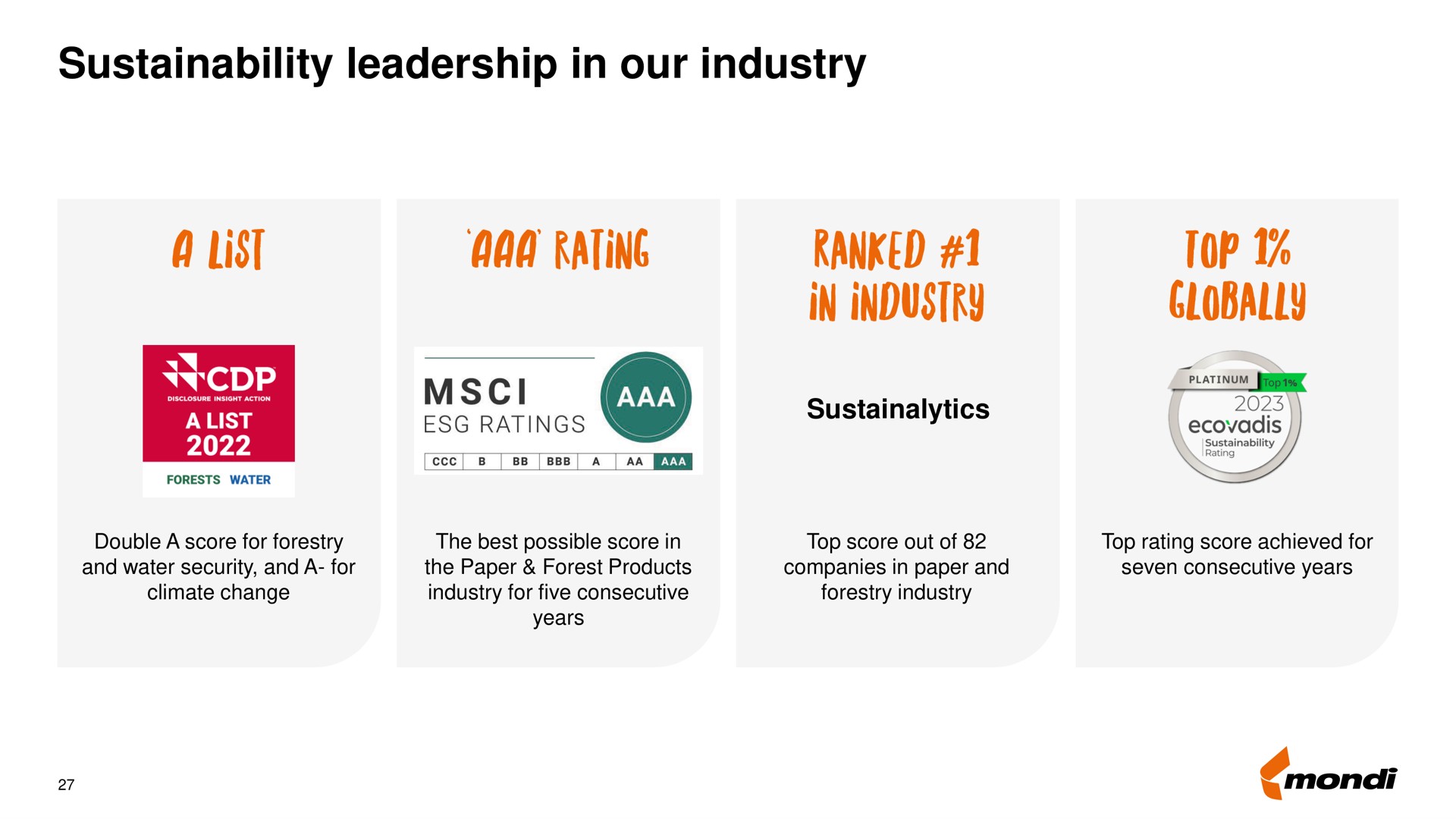 leadership in our industry list ranked top globally | Mondi