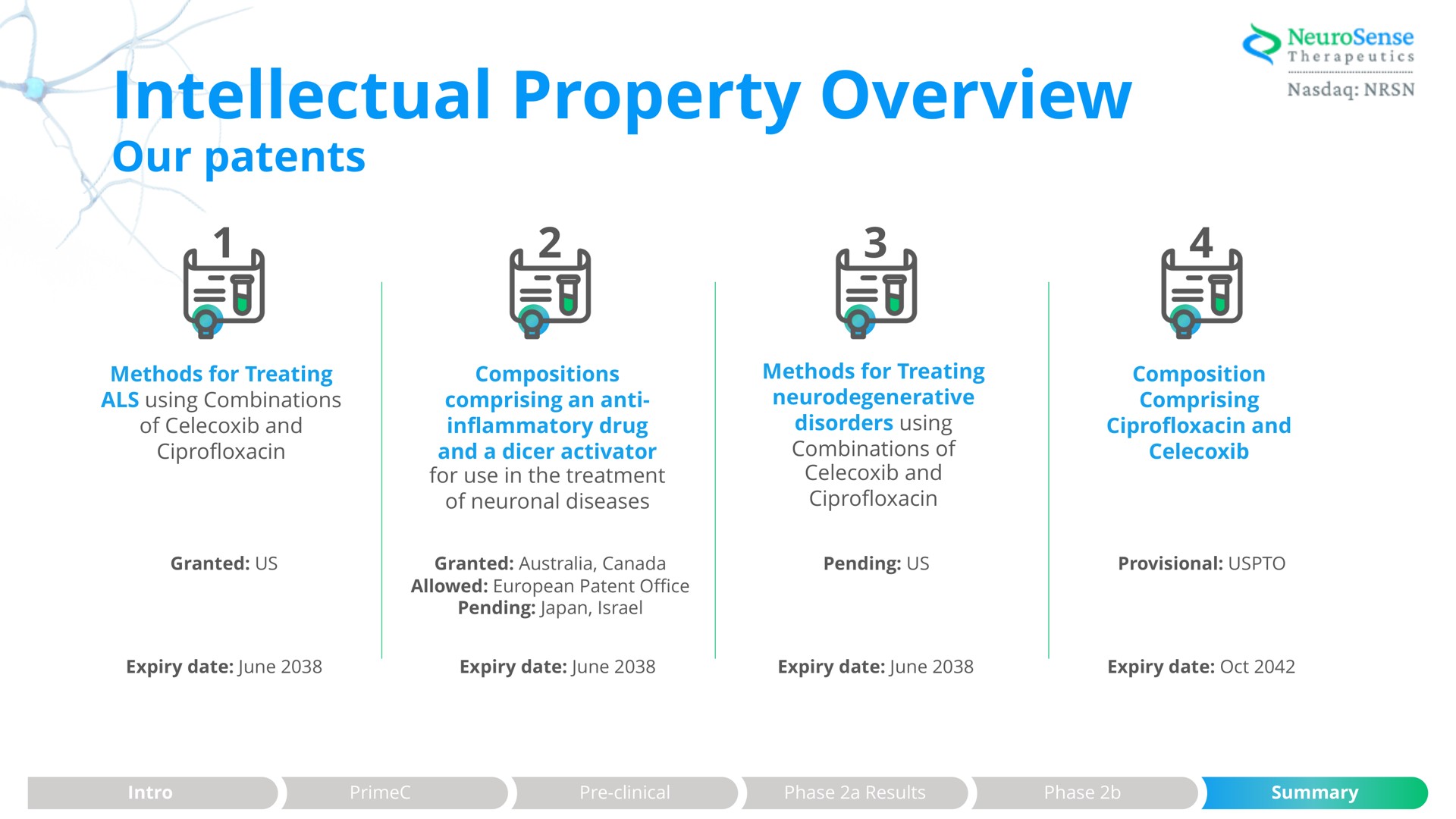 intellectual property overview our patents | NeuroSense Therapeutics