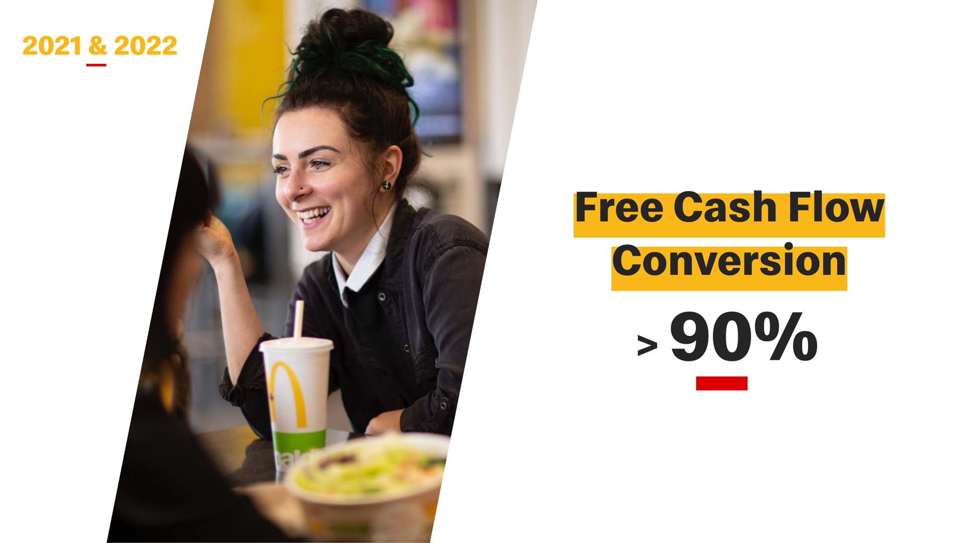 free cash flow conversion | McDonald's