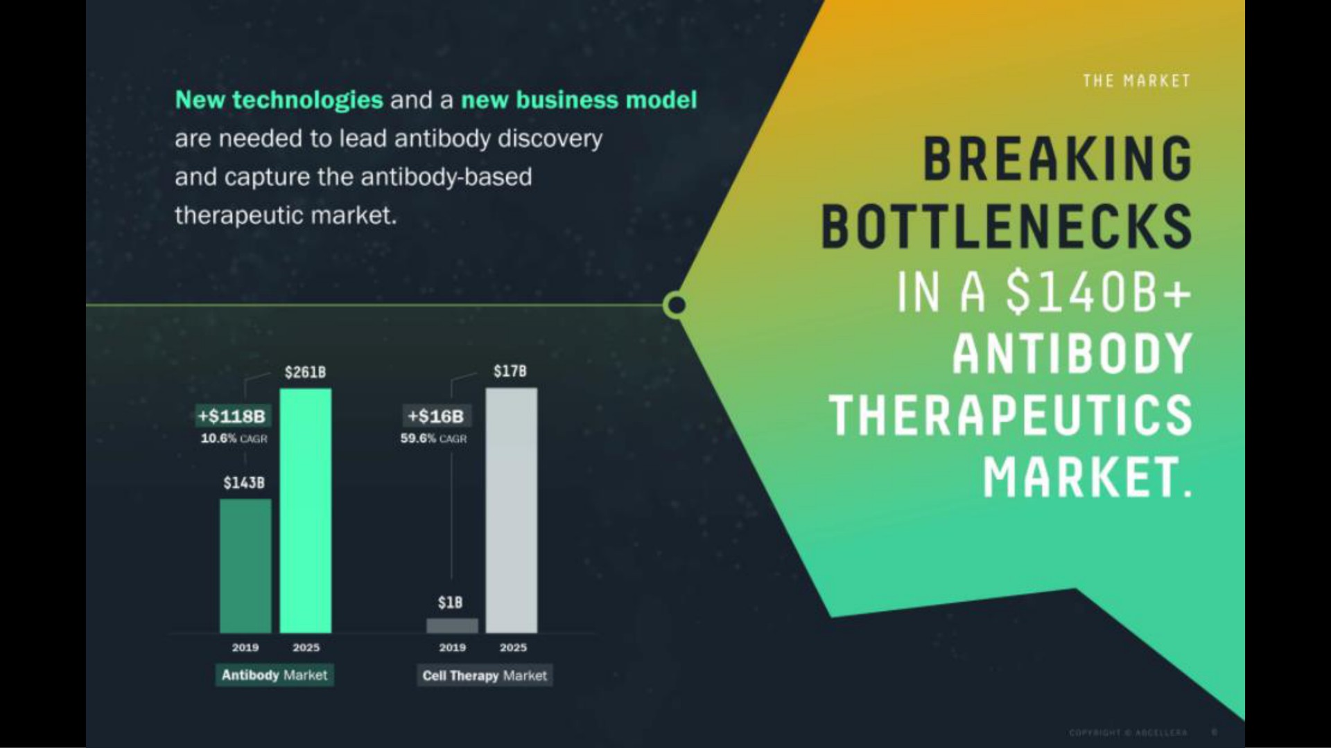 a a new technologies and a new business model are needed to lead antibody discovery and capture the antibody based coe i poise teel | AbCellera