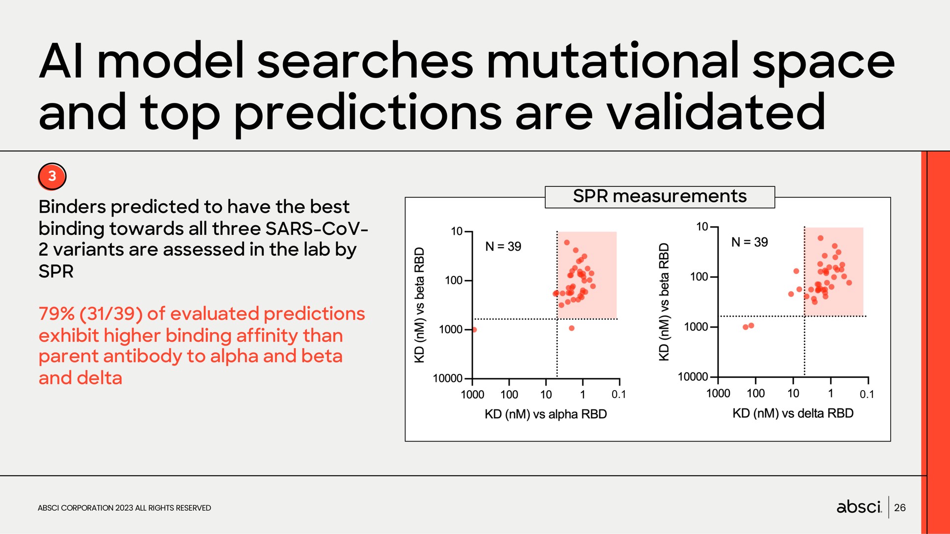 model searches mutational space and top predictions are validated | Absci