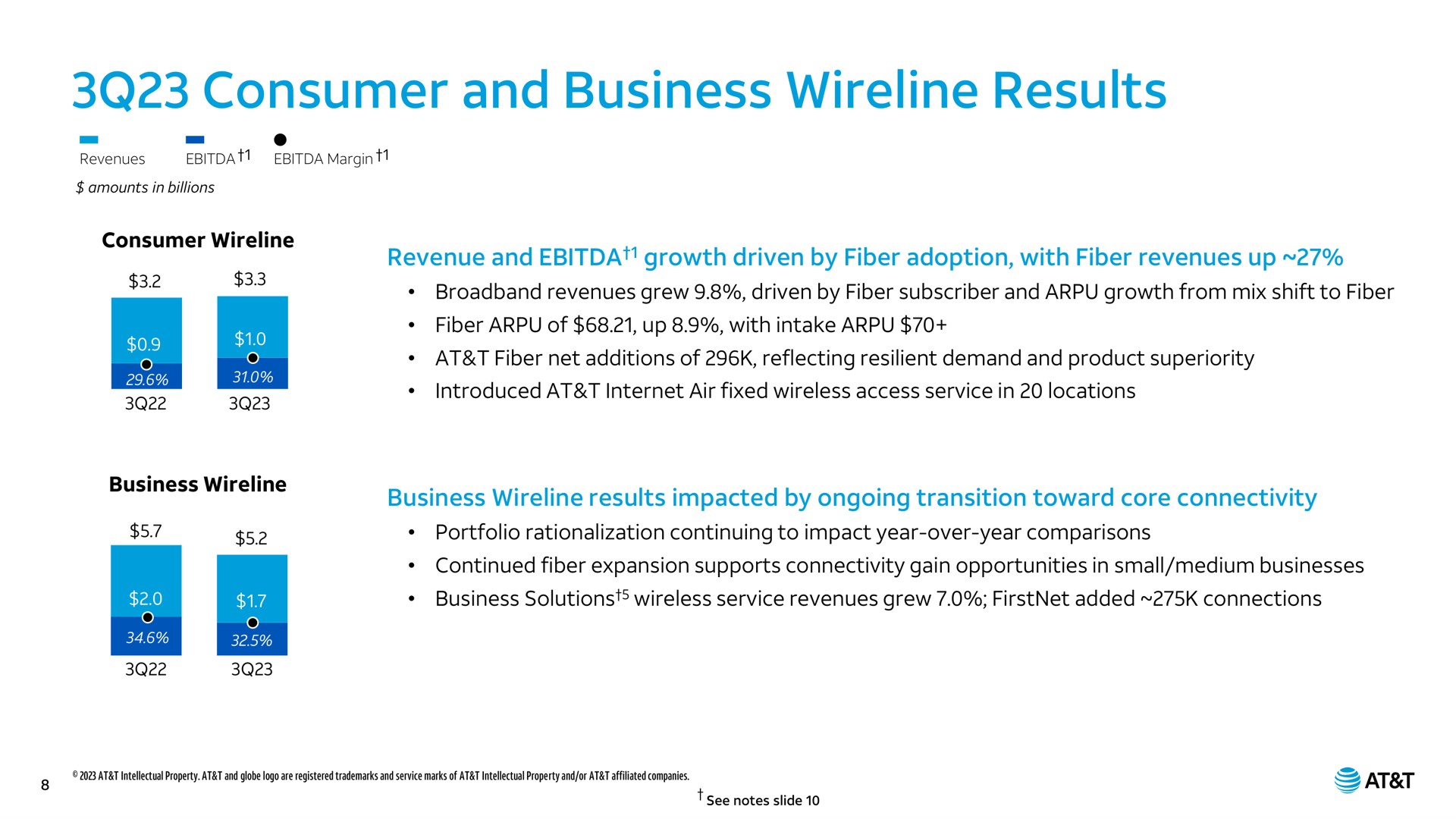 consumer and business results | AT&T
