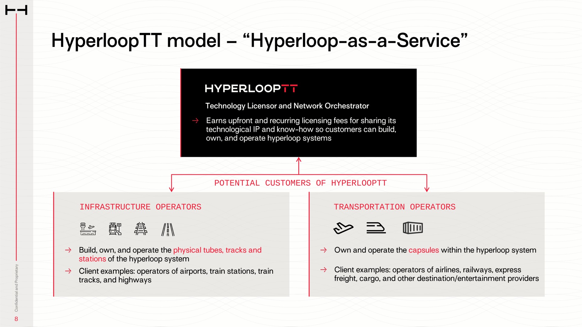 potential customers of infrastructure operators transportation operators model as a service | HyperloopTT