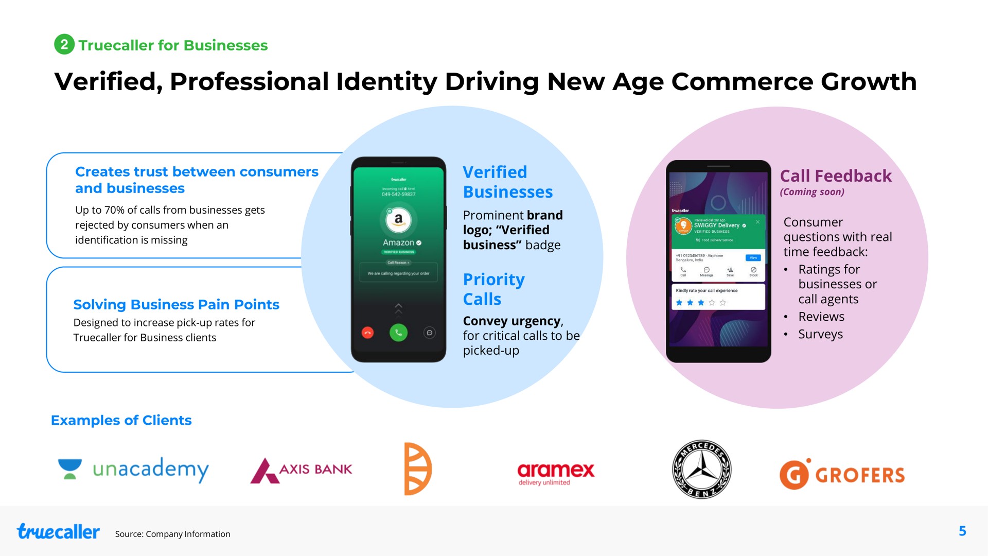 verified professional identity driving new age commerce growth | Truecaller