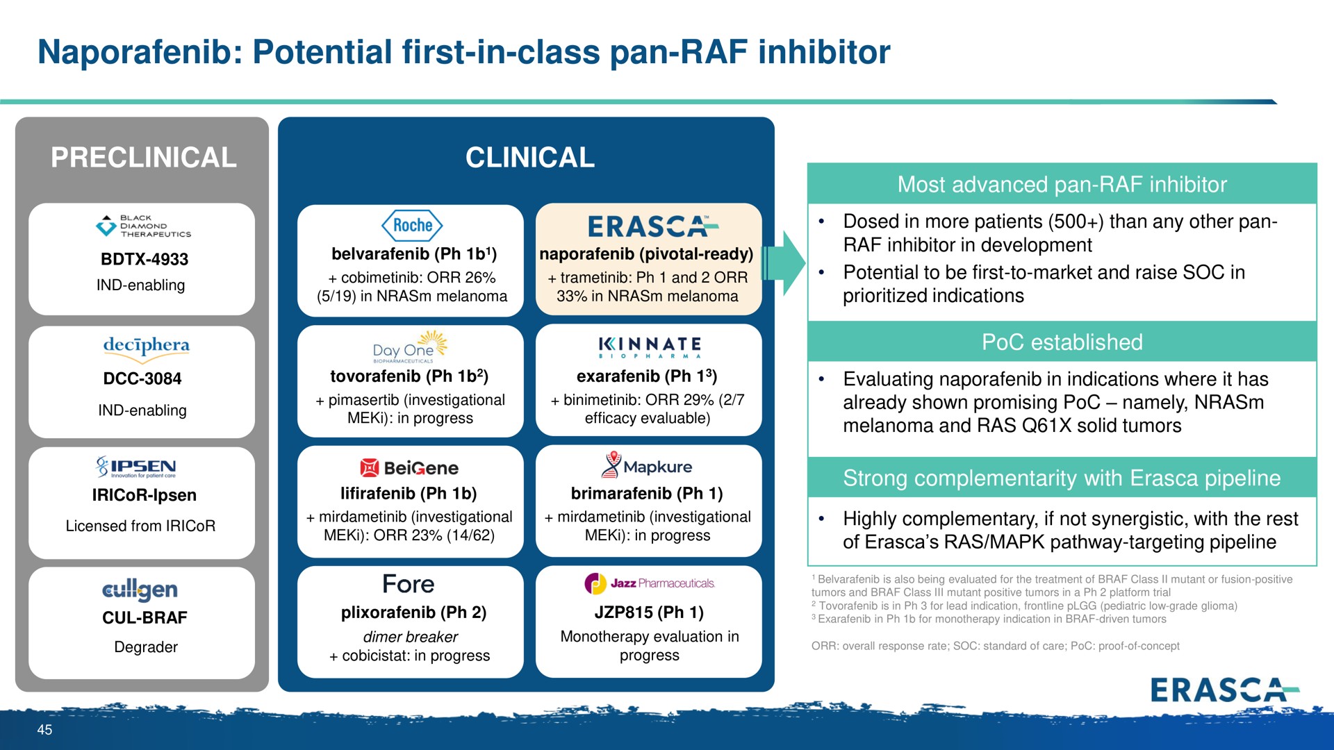 potential first in class pan inhibitor | Erasca