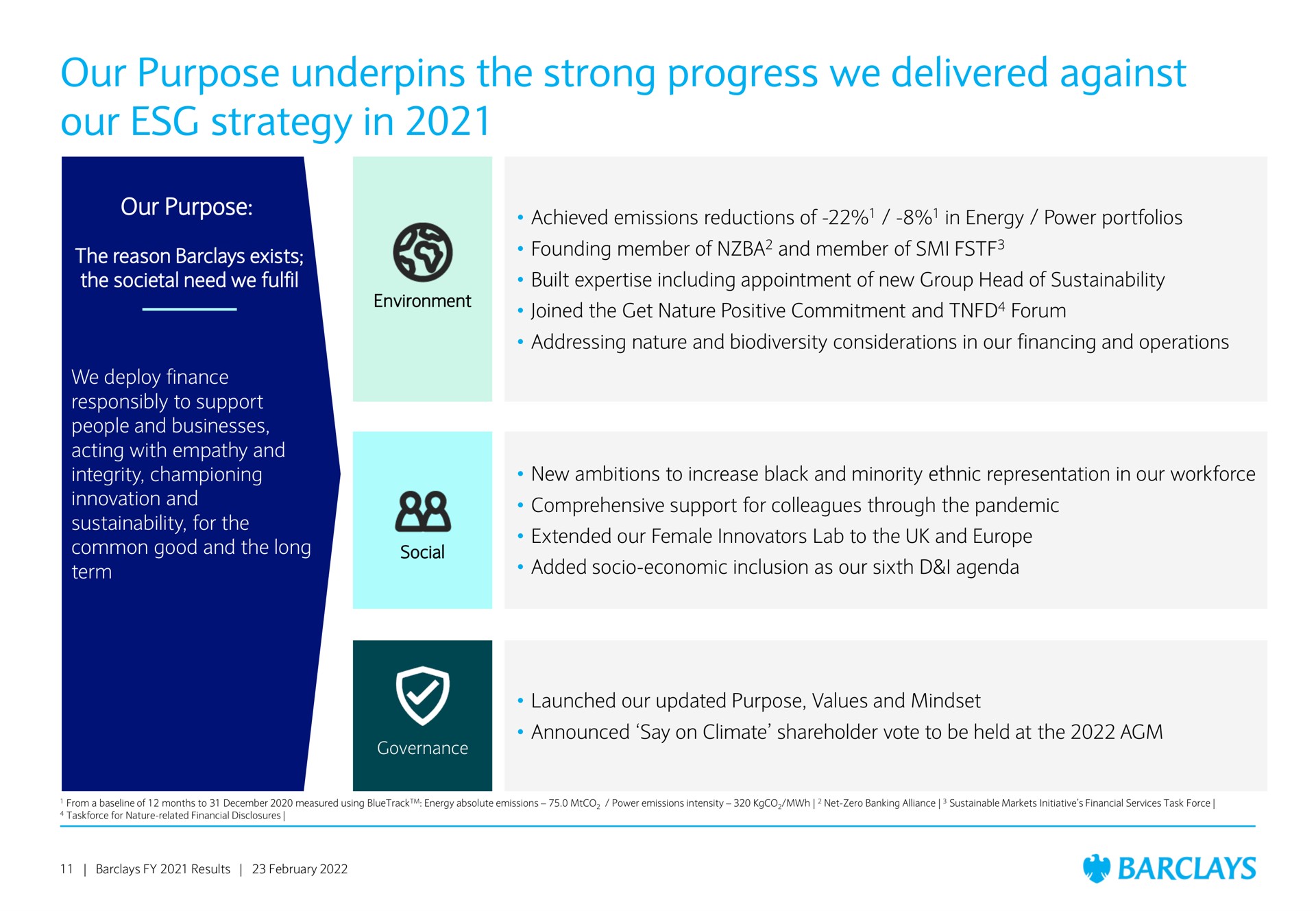 our purpose underpins the strong progress we delivered against our strategy in | Barclays