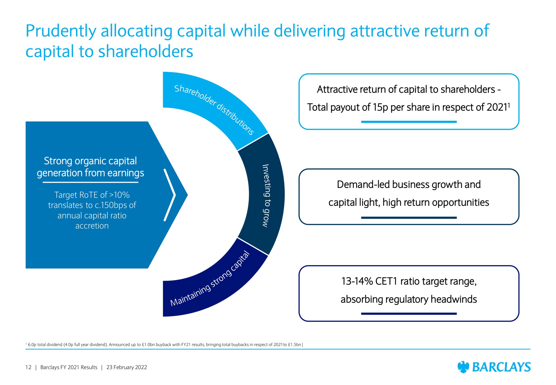 prudently allocating capital while delivering attractive return of capital to shareholders | Barclays