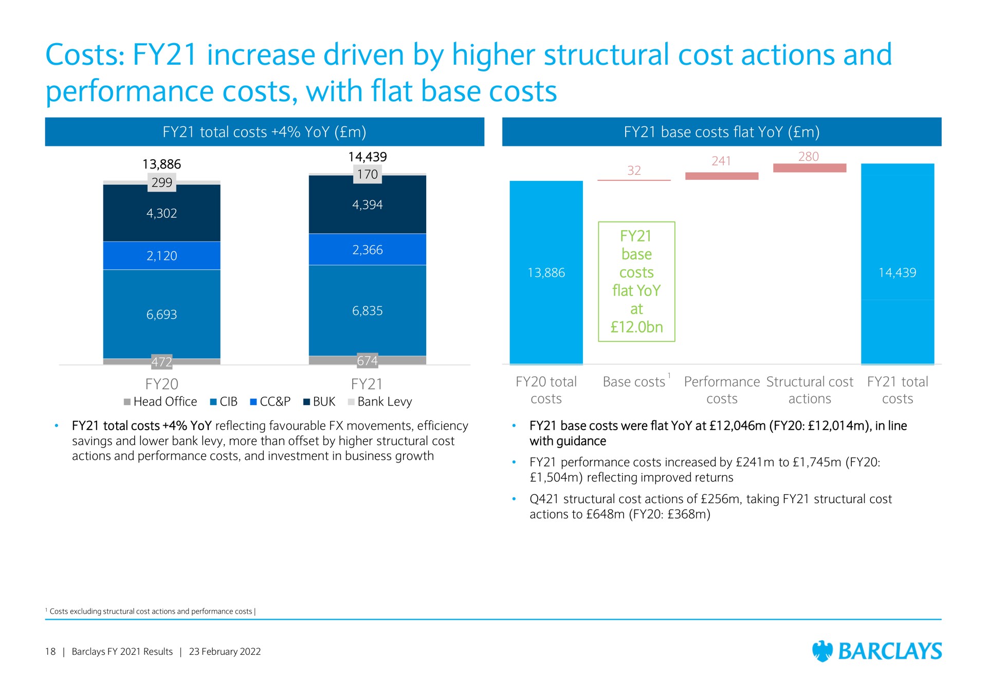 costs increase driven by higher structural cost actions and performance costs with flat base costs | Barclays