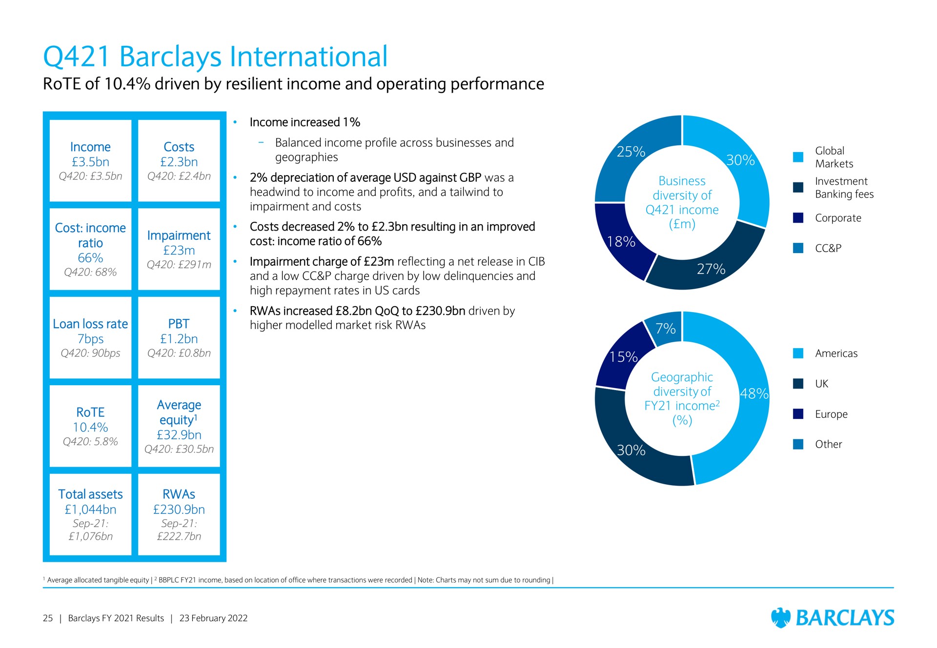international | Barclays