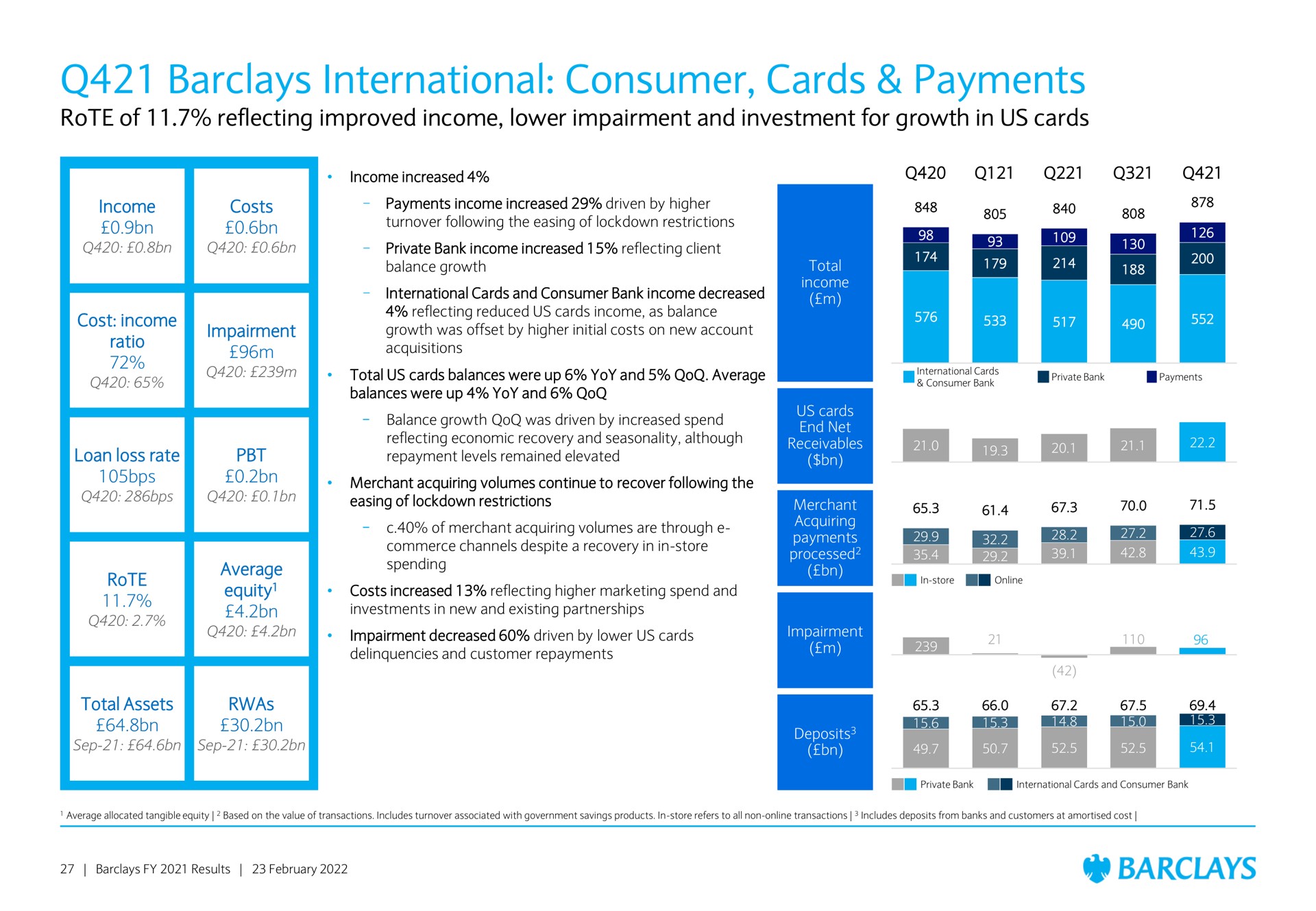 international consumer cards payments | Barclays