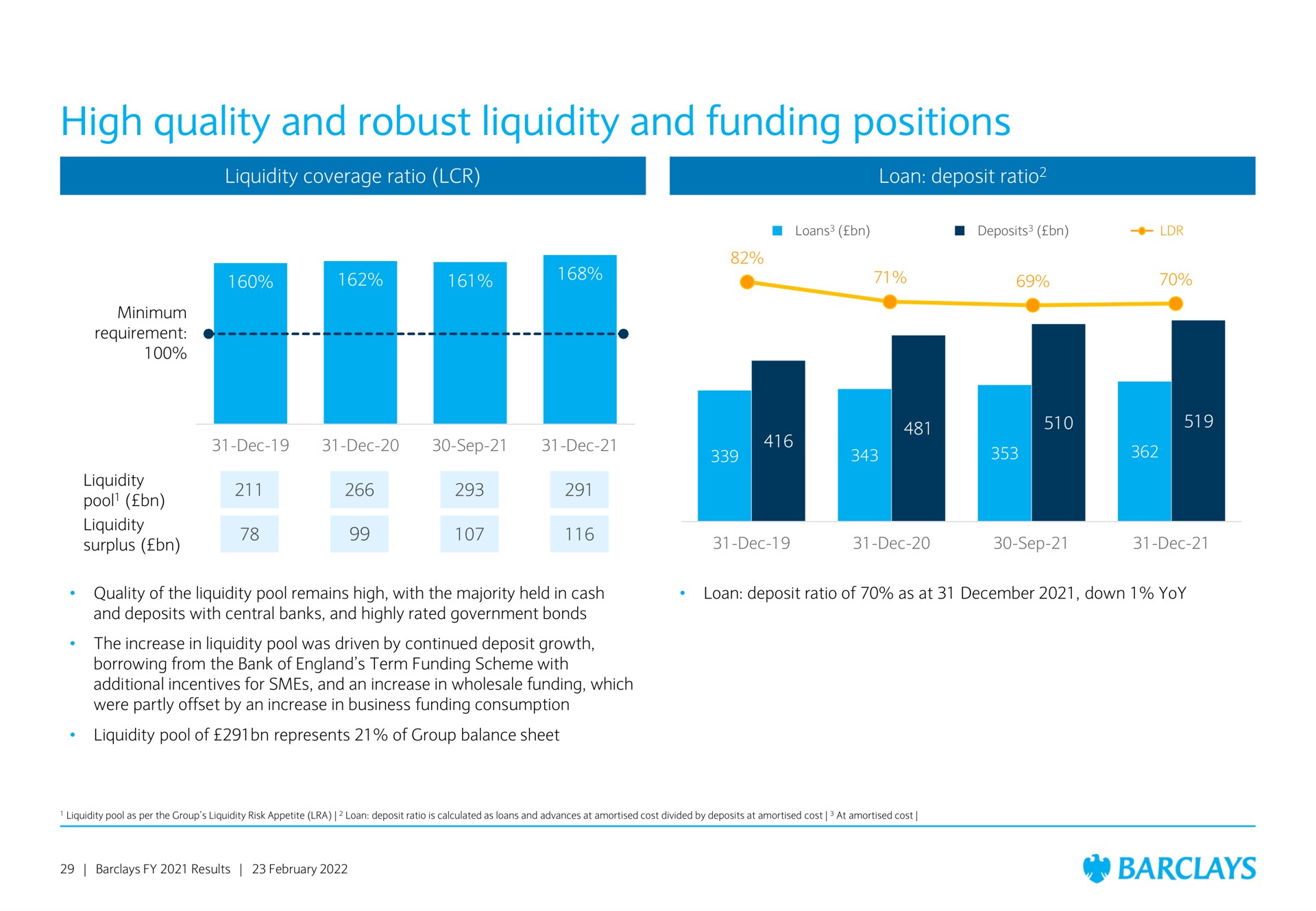 high quality and robust liquidity and funding positions | Barclays