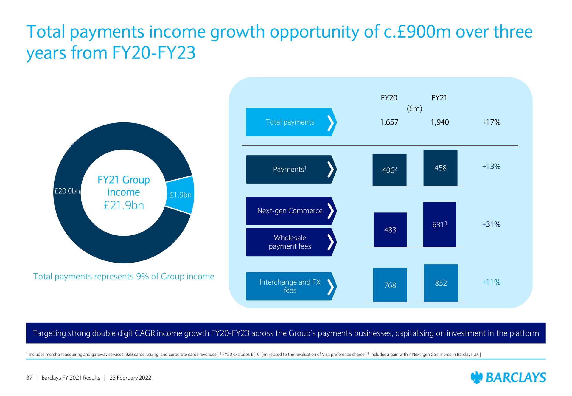 total payments income growth opportunity of over three years from | Barclays