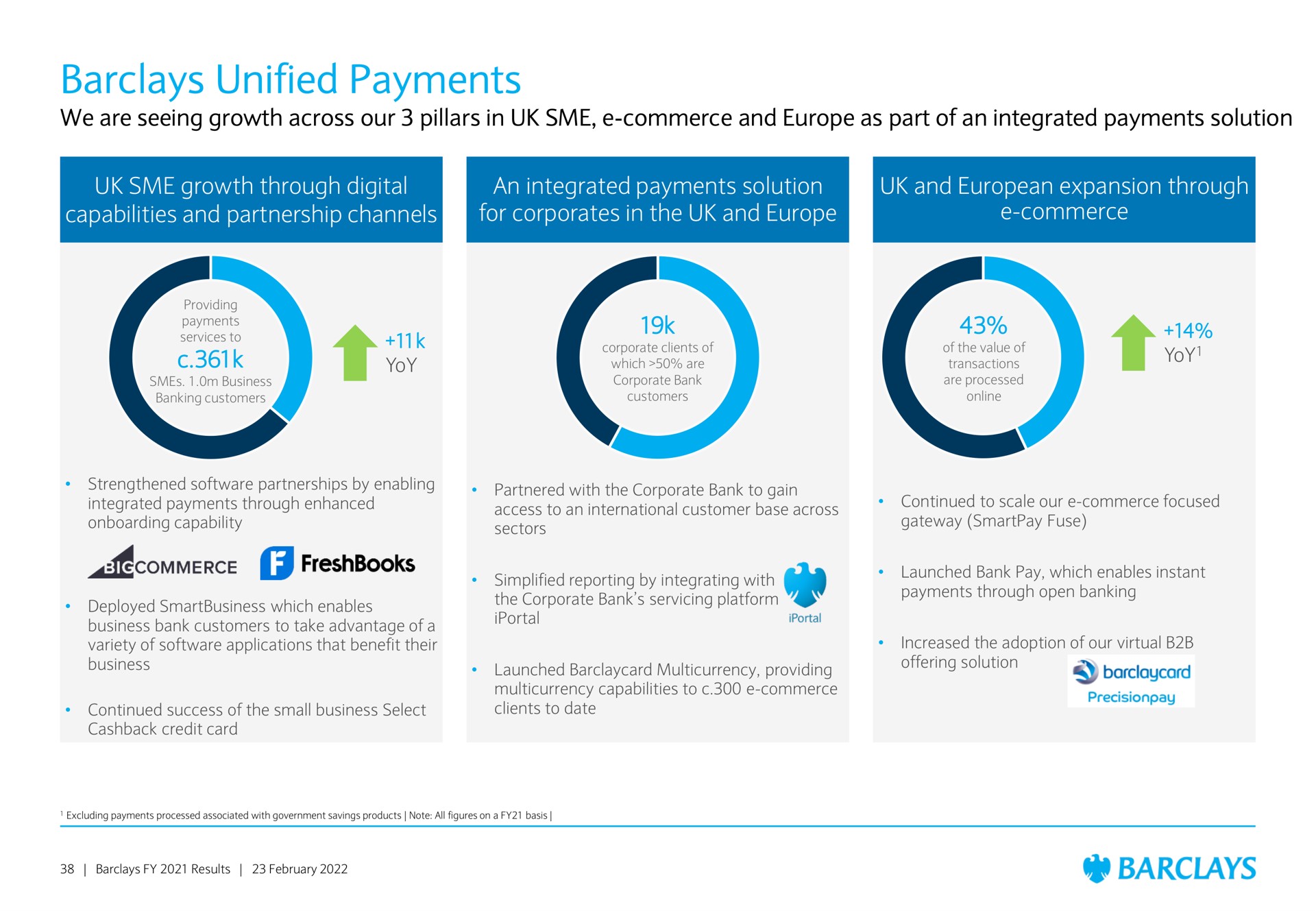 unified payments | Barclays