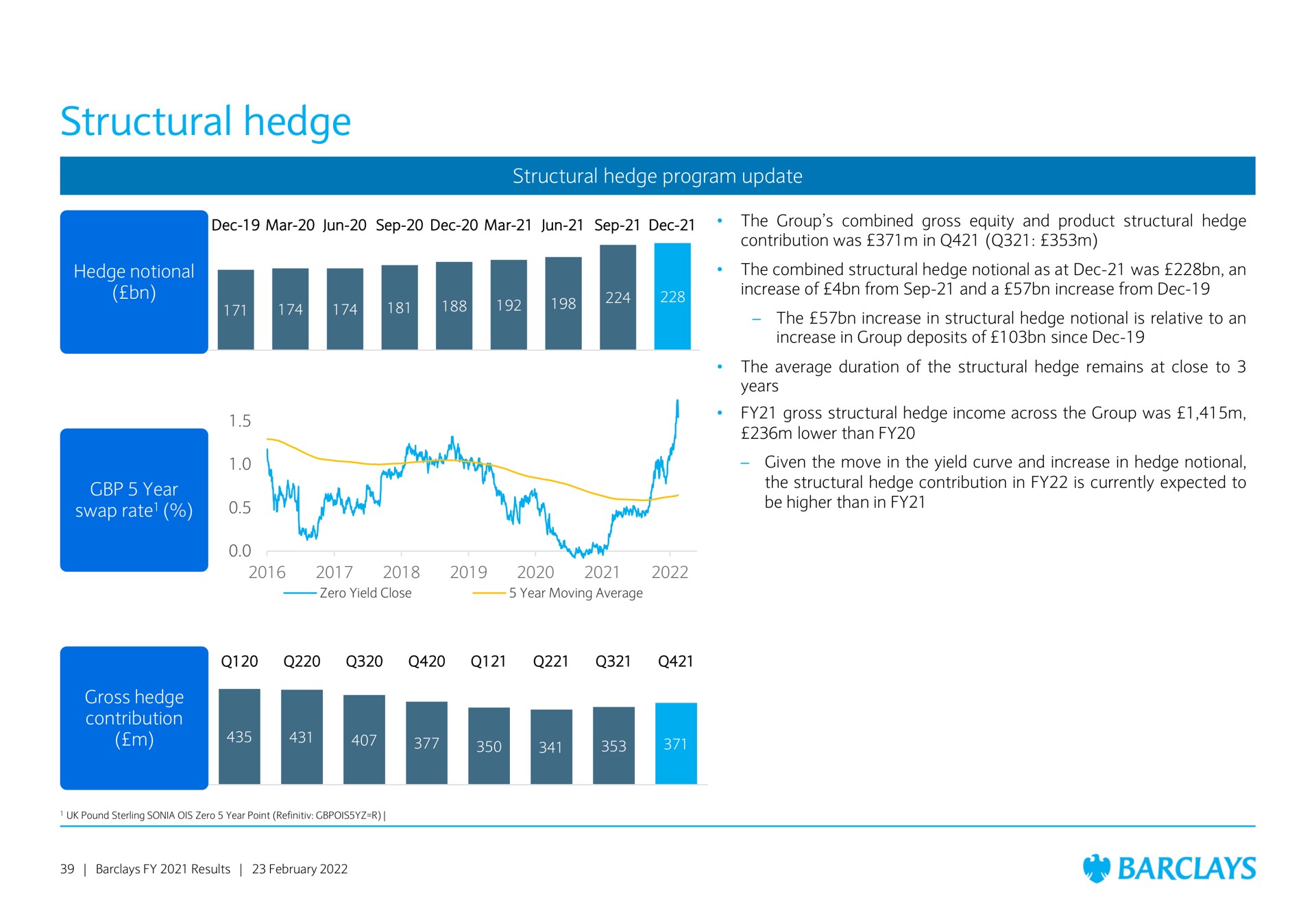 structural hedge | Barclays
