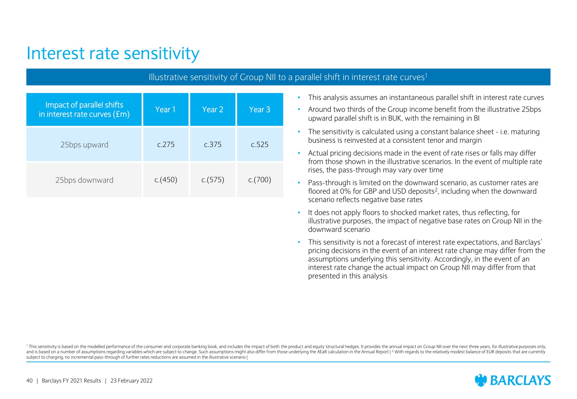 interest rate sensitivity | Barclays