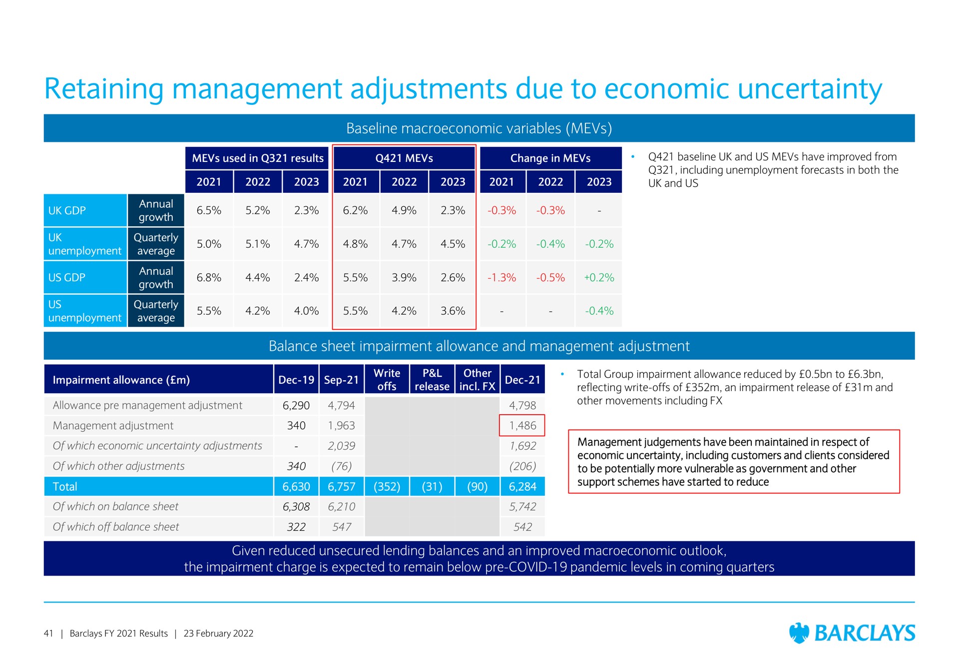 retaining management adjustments due to economic uncertainty | Barclays