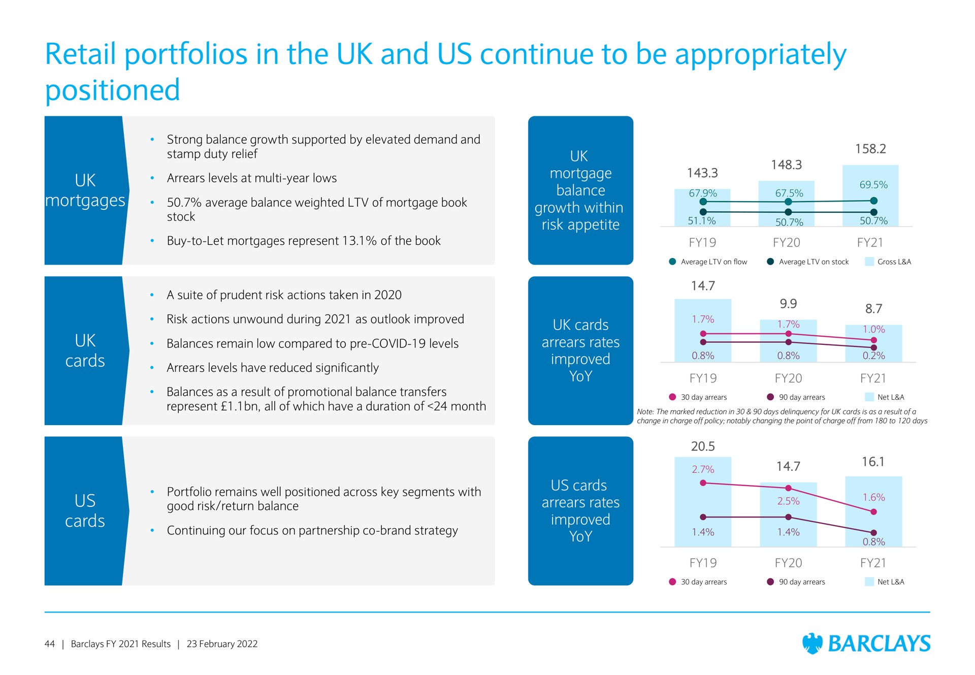 retail portfolios in the and us continue to be appropriately positioned | Barclays