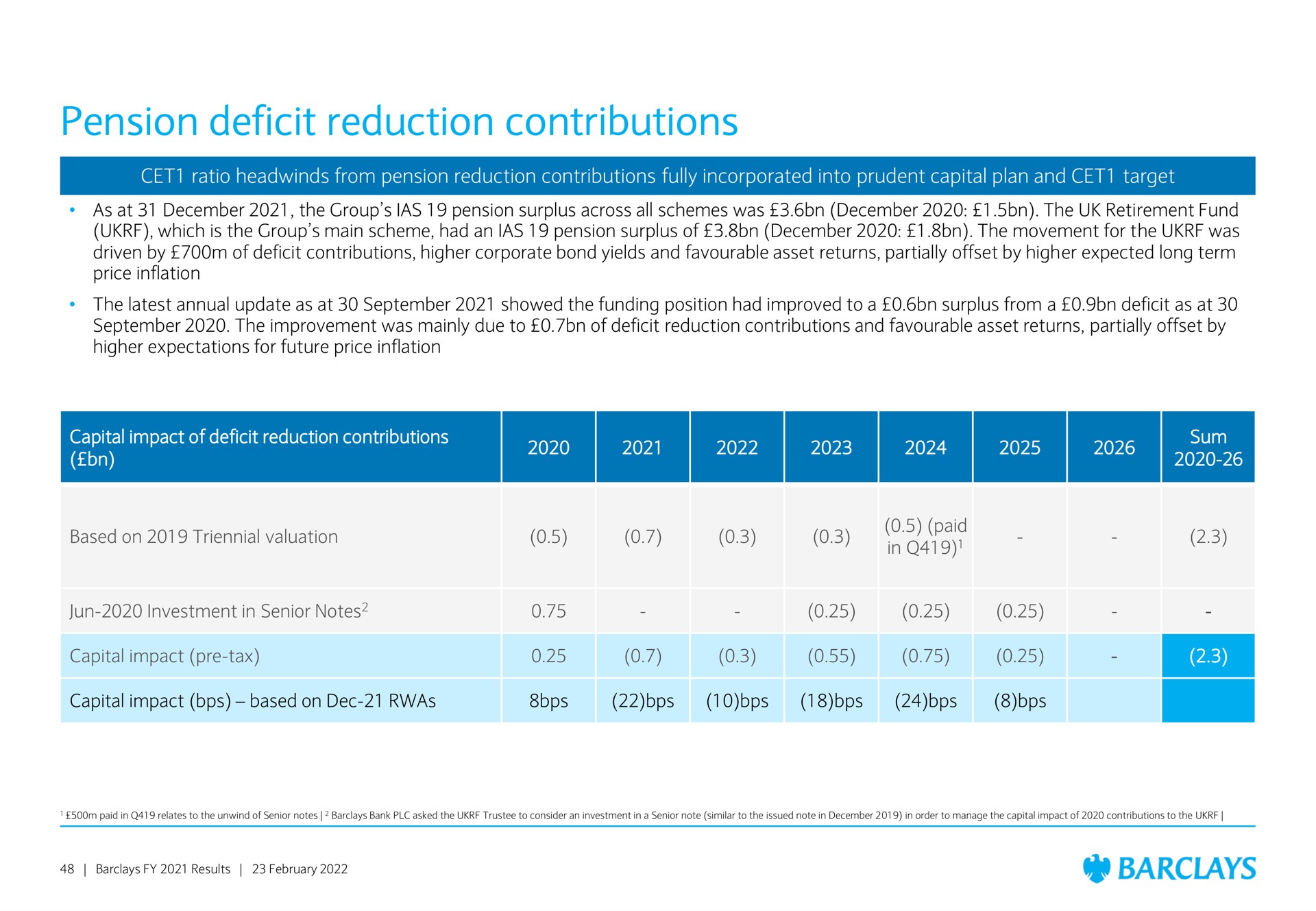 pension deficit reduction contributions | Barclays