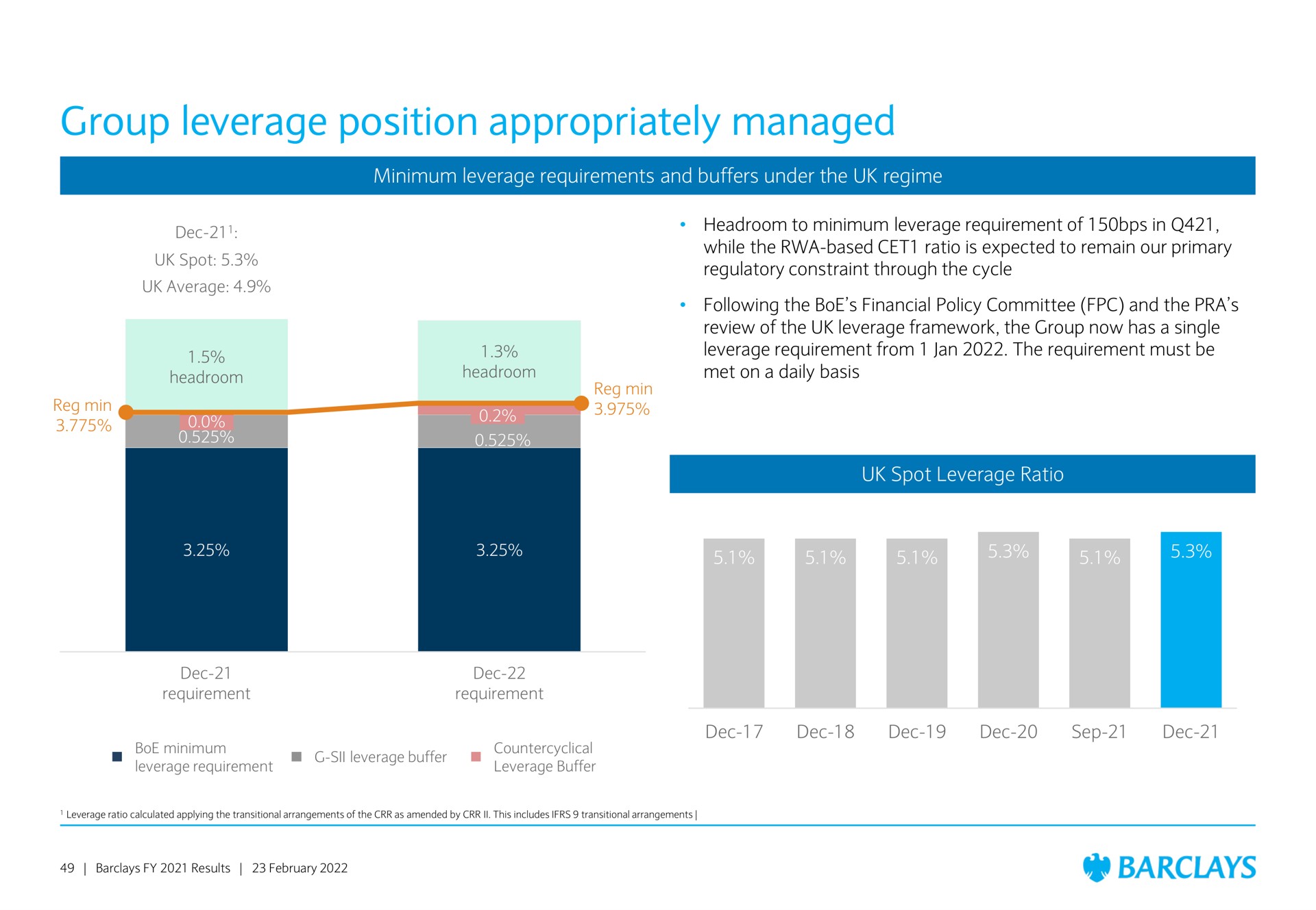 group leverage position appropriately managed | Barclays