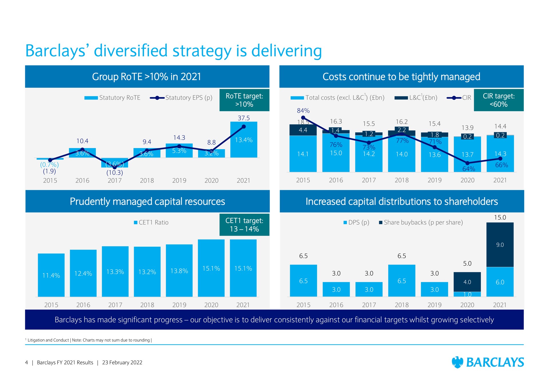 diversified strategy is delivering | Barclays