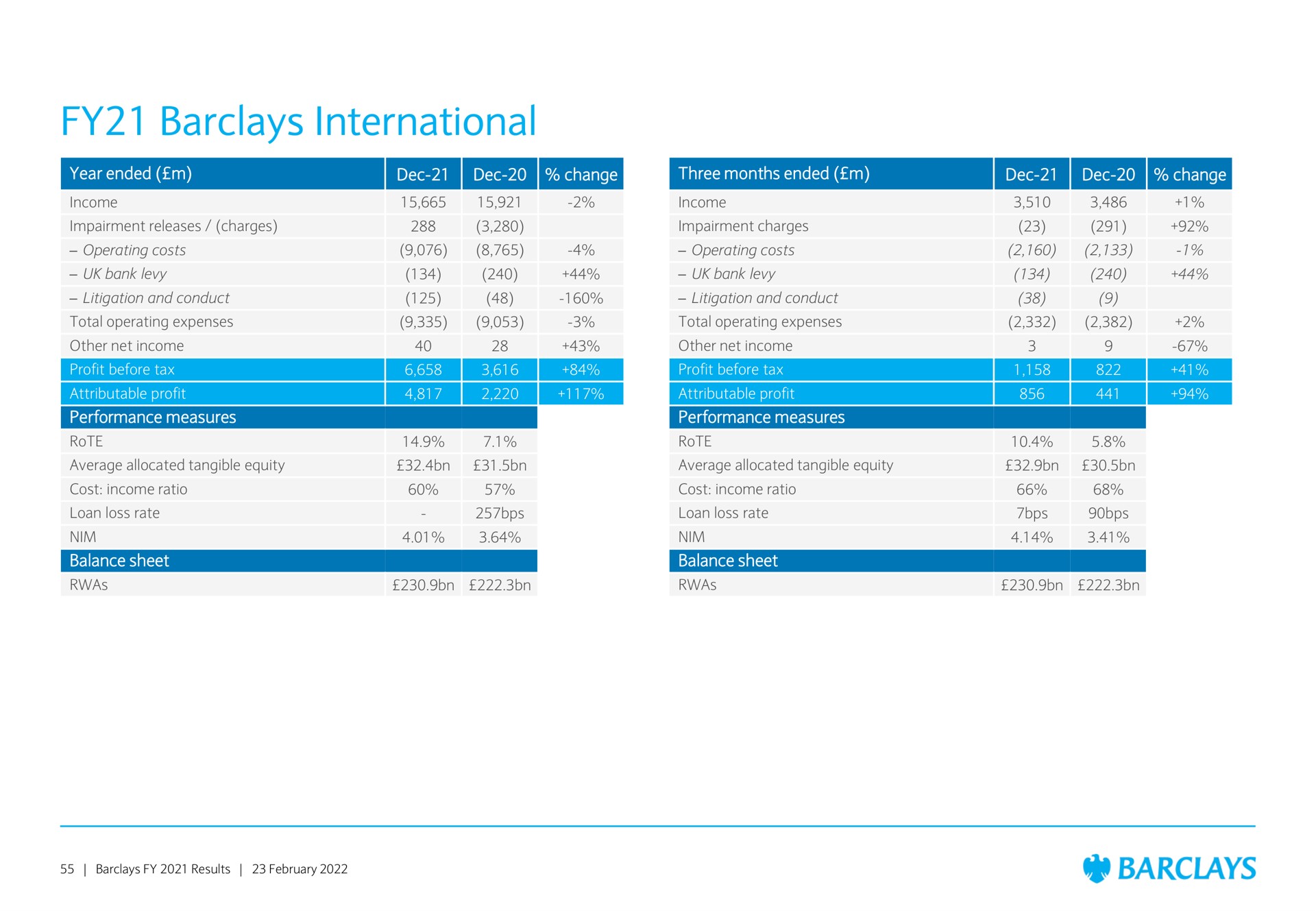 international resect | Barclays