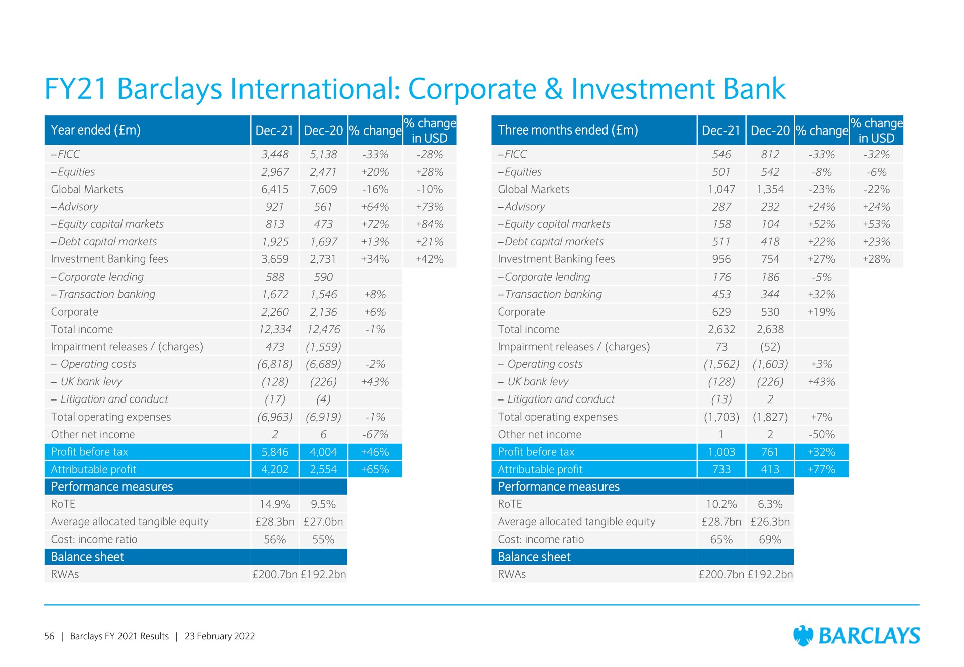 international corporate investment bank a | Barclays