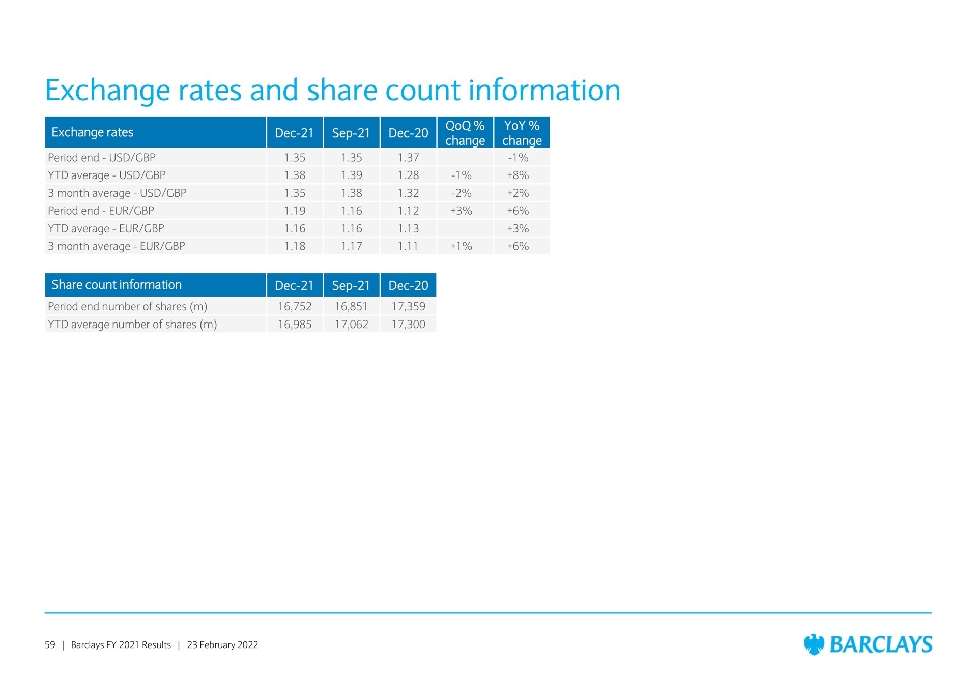 exchange rates and share count information | Barclays