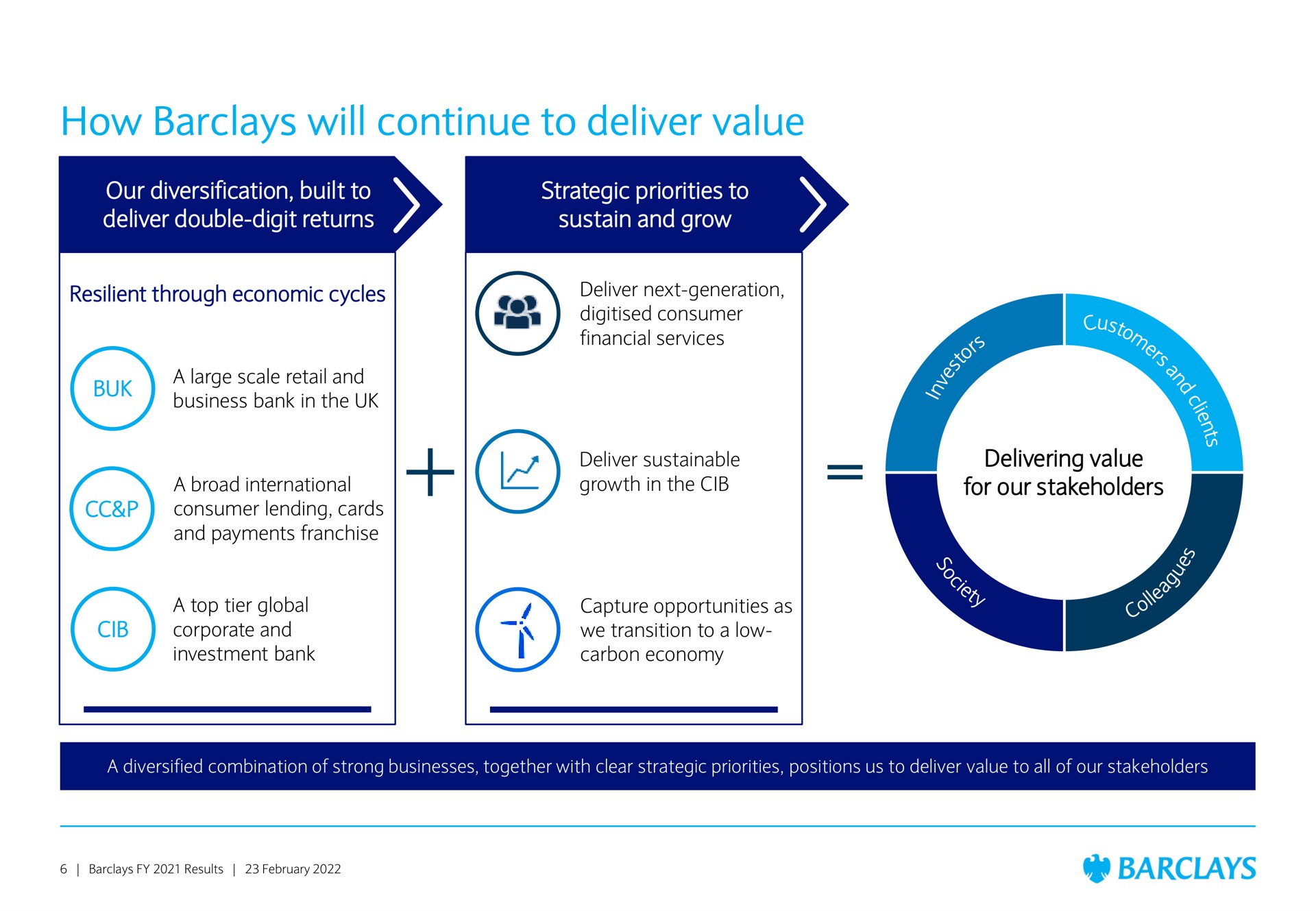 how will continue to deliver value | Barclays