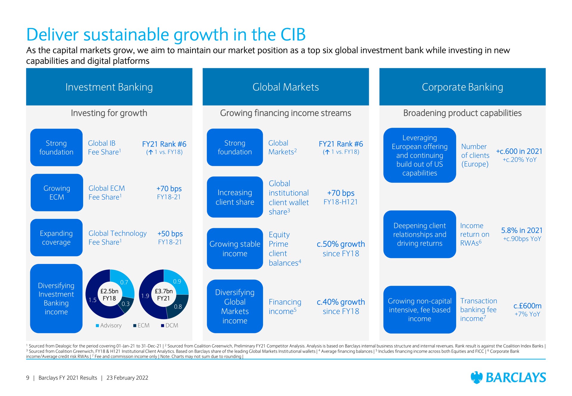 deliver sustainable growth in the | Barclays
