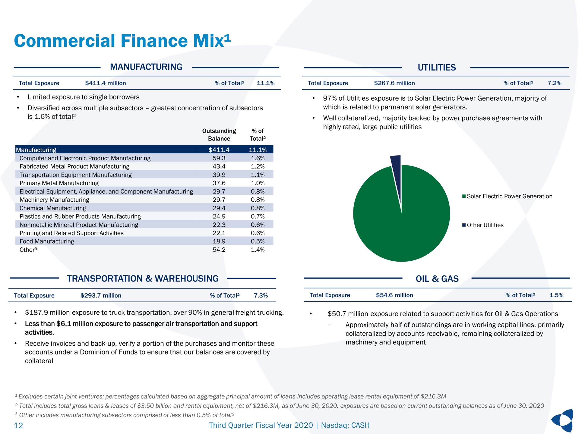 commercial finance mix mix oil gas | Pathward Financial