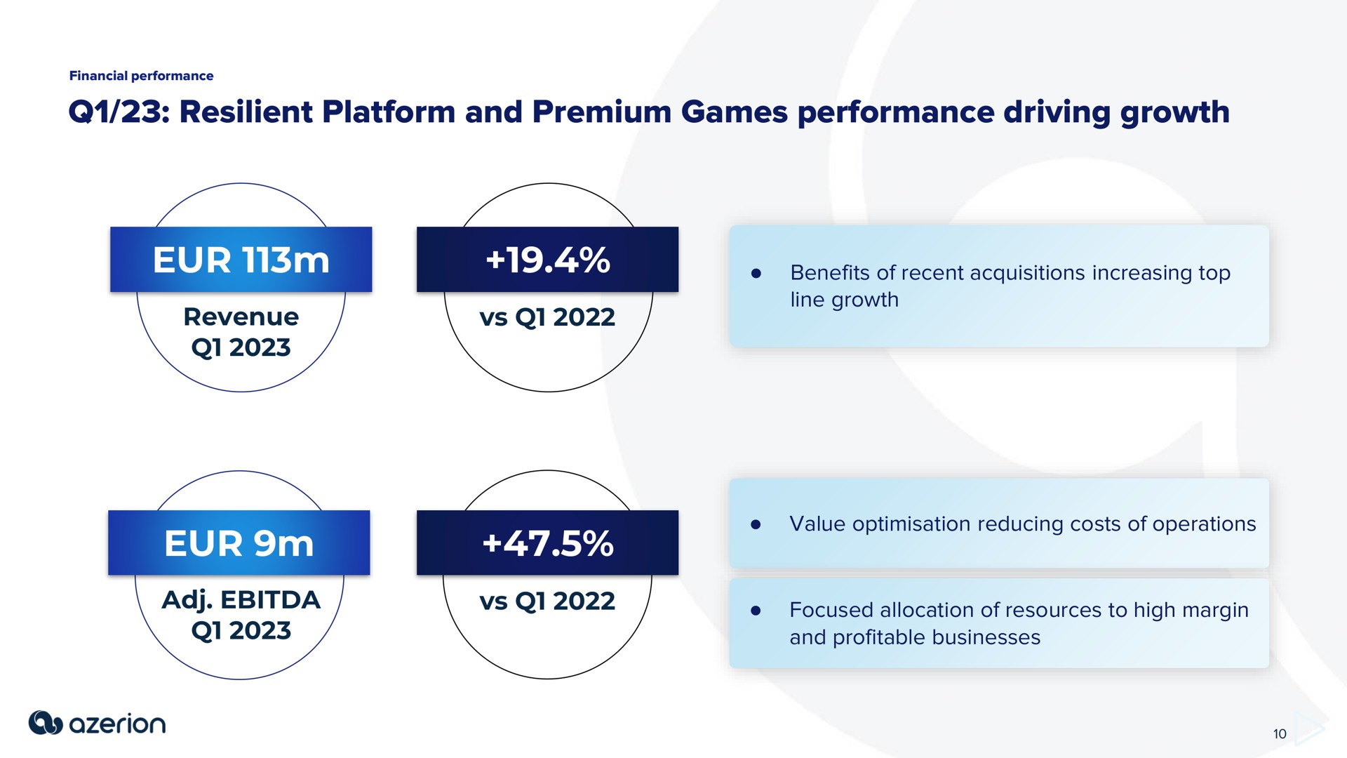 resilient platform and premium games performance driving growth yen | Azerion