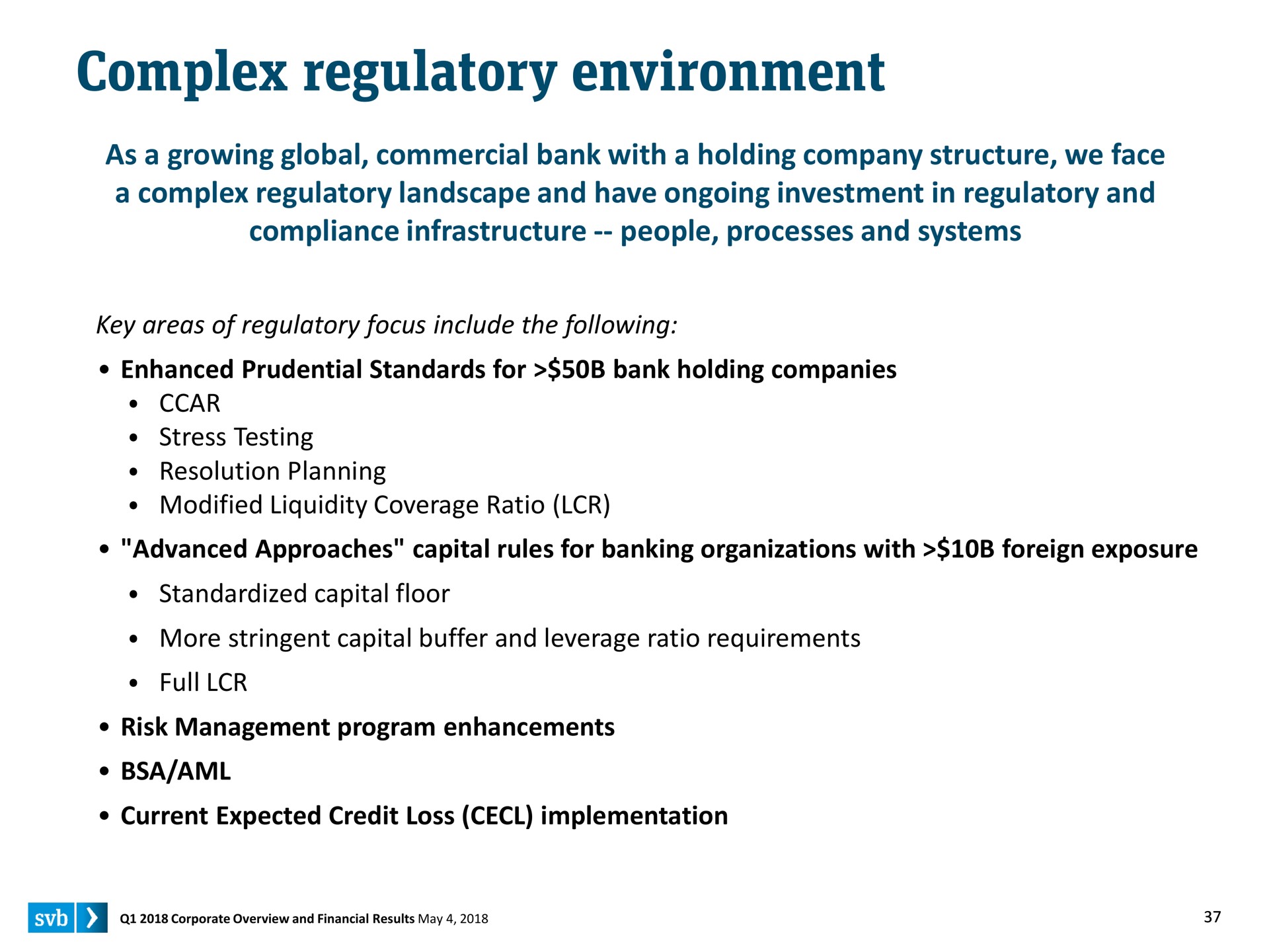 complex regulatory environment | Silicon Valley Bank