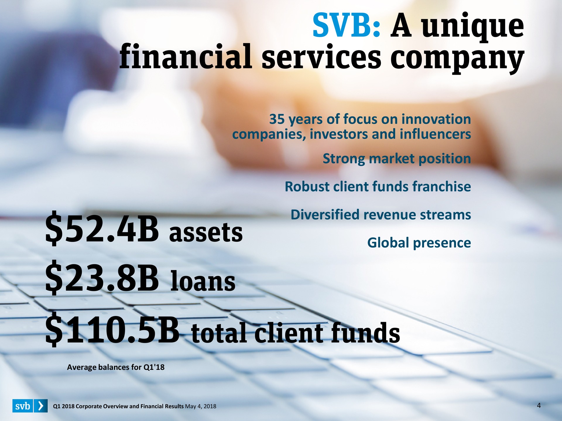 a unique financial services company assets loans total client funds strong market | Silicon Valley Bank