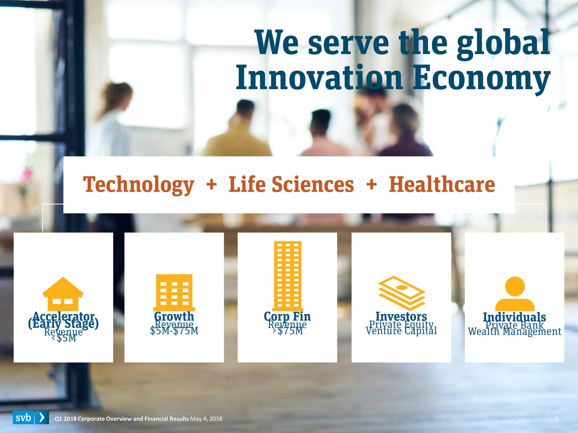 we serve the global innovation economy technology life sciences | Silicon Valley Bank