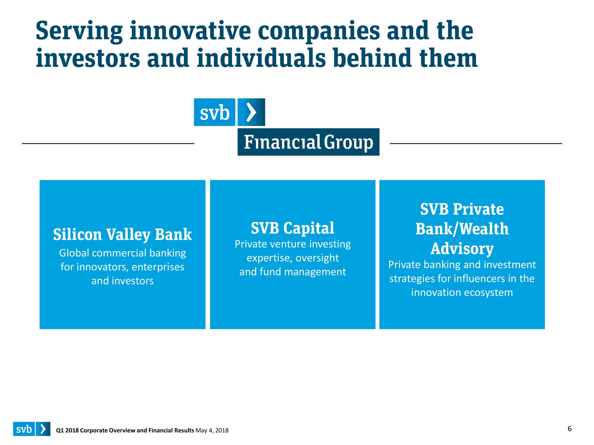 serving innovative companies and the investors and individuals behind them financial group capital silicon valley bank sar bank wealth | Silicon Valley Bank