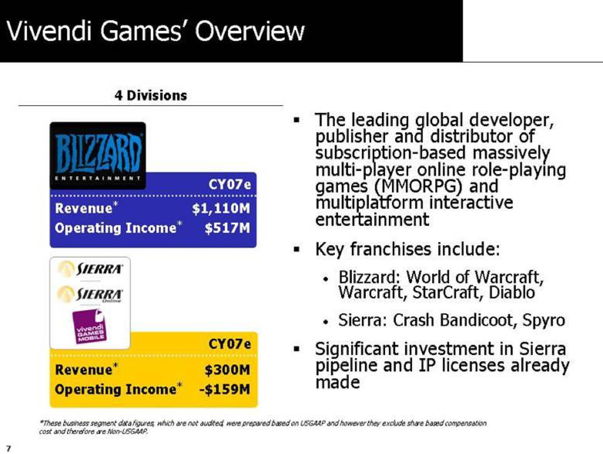 games overview | Activision Blizzard