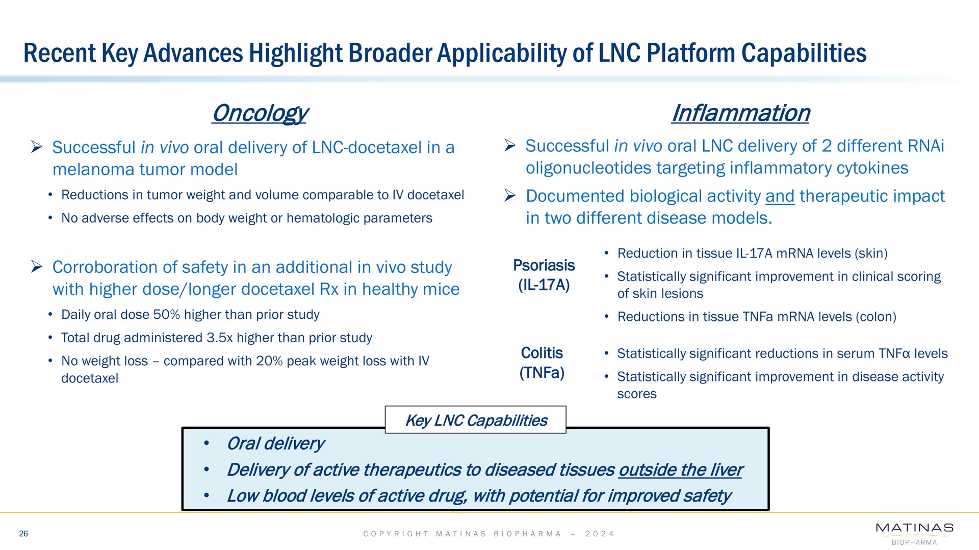 recent key advances highlight applicability of platform capabilities oncology inflammation | Matinas BioPharma