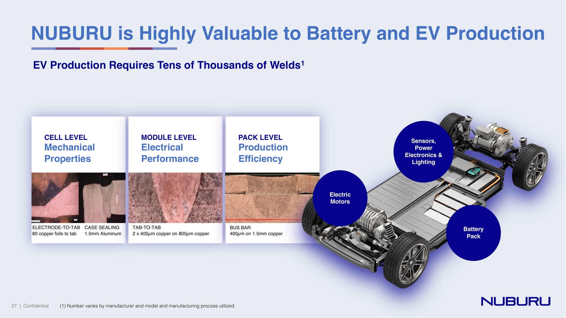 is highly valuable to battery and production | NUBURU