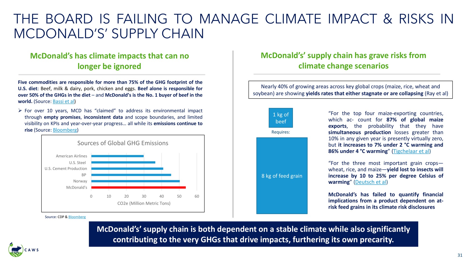 the board is failing to manage climate impact risks in supply chain | Icahn Enterprises