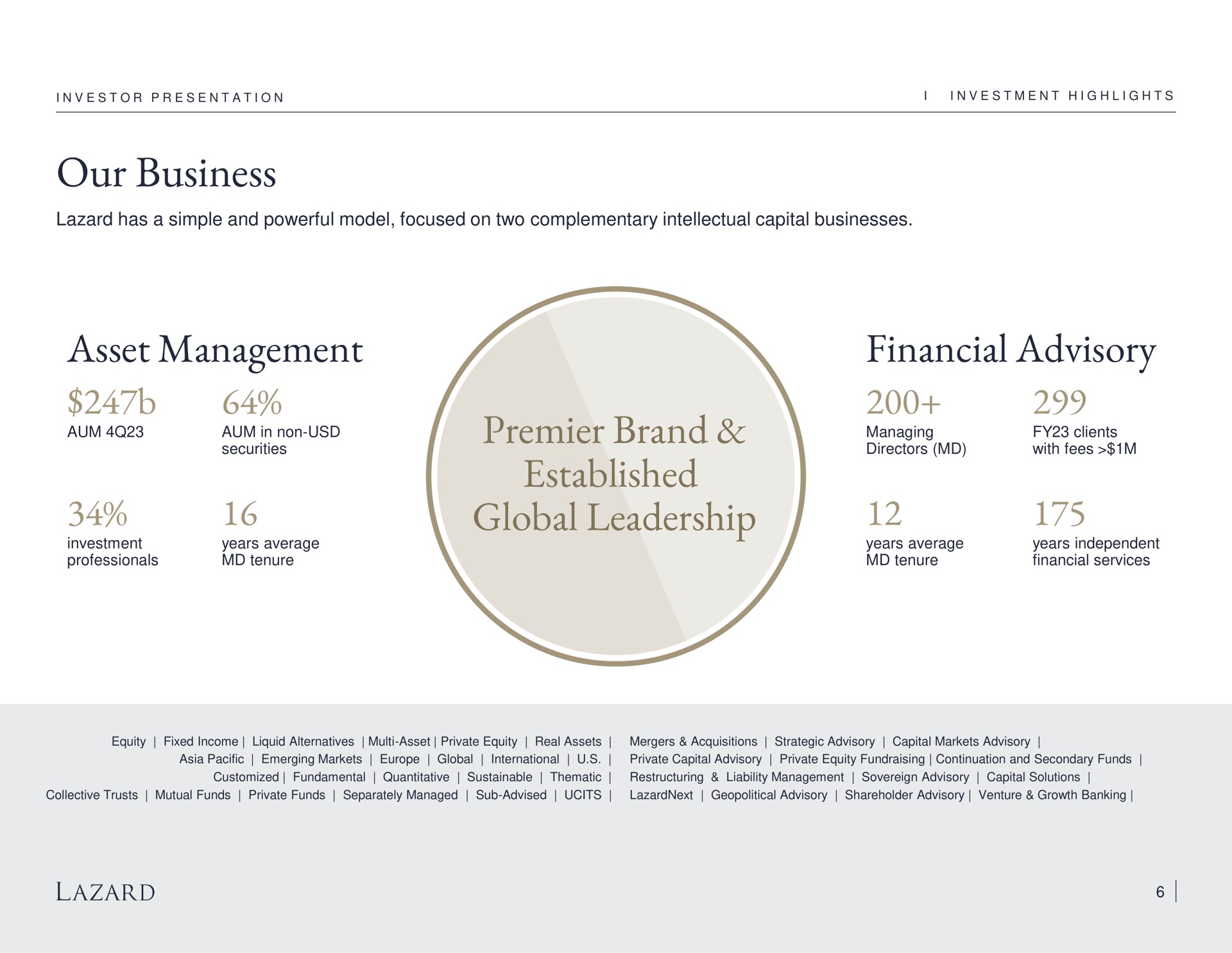 our business asset management premier brand established global leadership financial advisory | Lazard